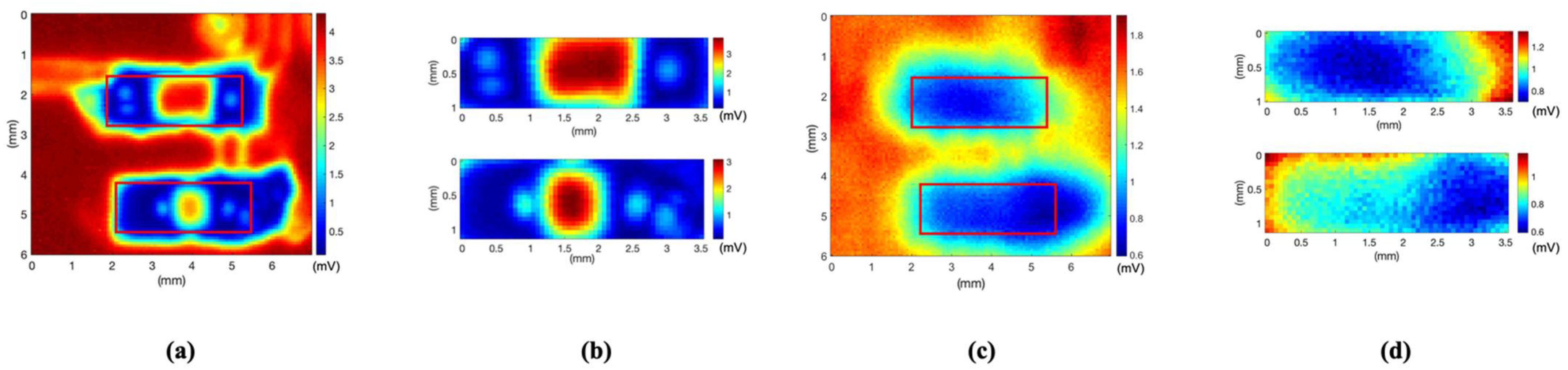 Sensors 21 03371 g009