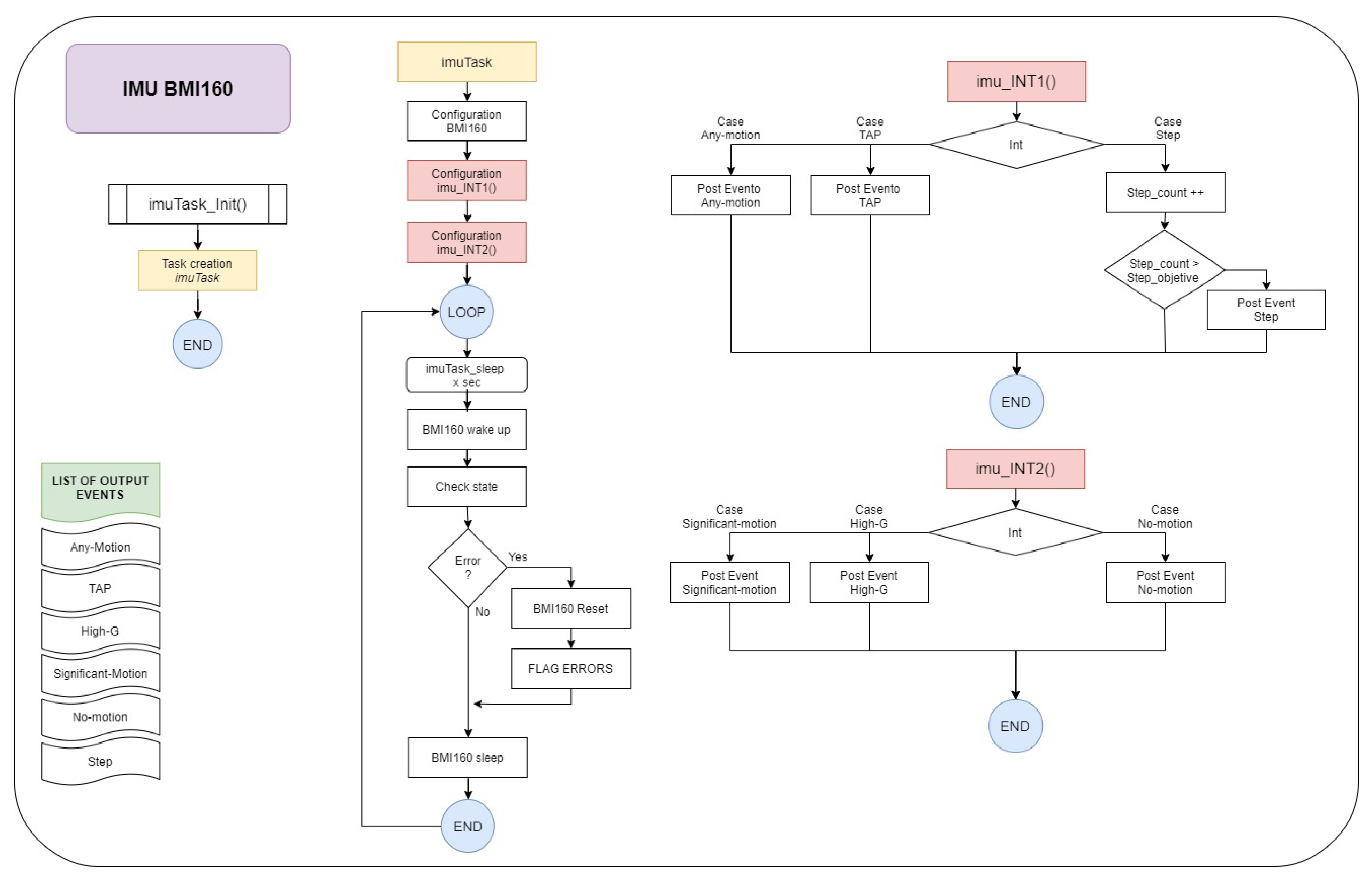 Sensors 21 03372 g003
