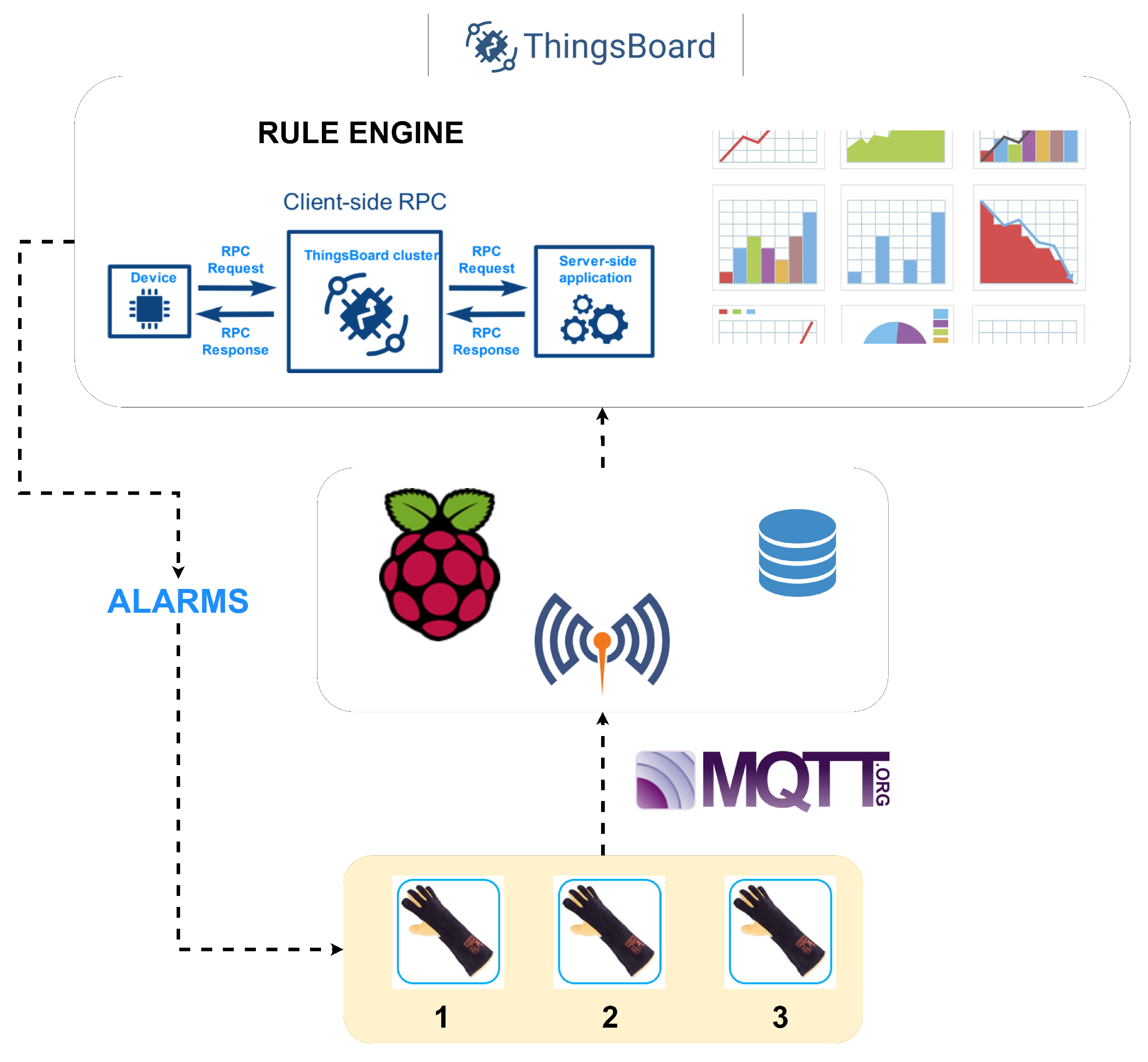 Sensors 21 03372 g007