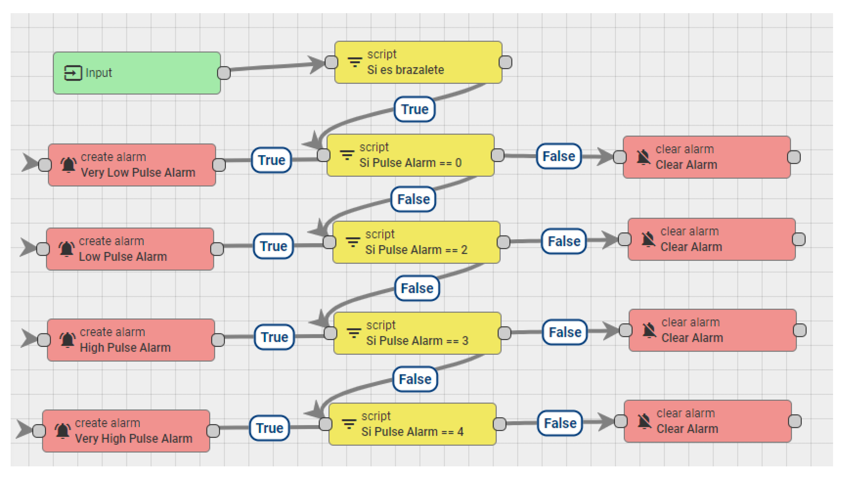 Sensors 21 03372 g008