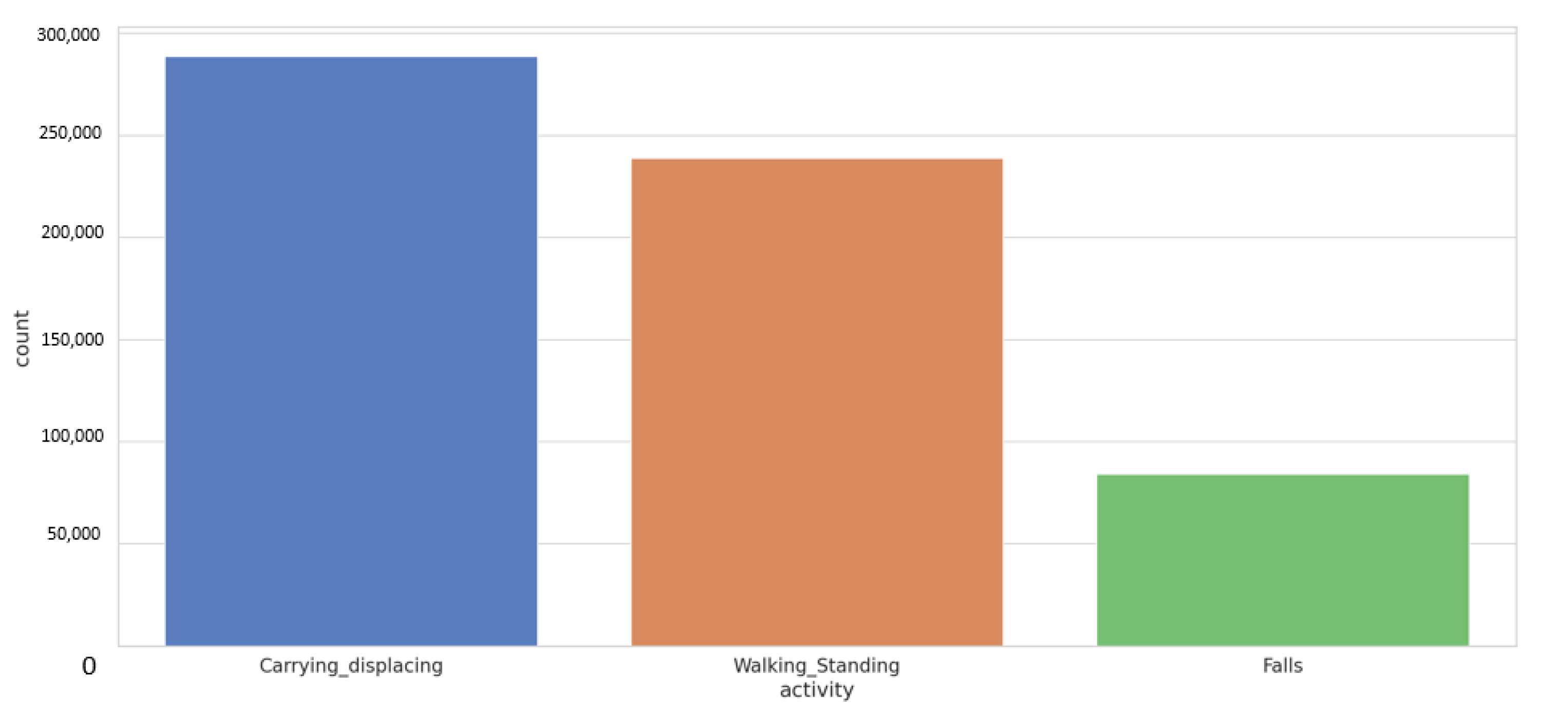 Sensors 21 03372 g013