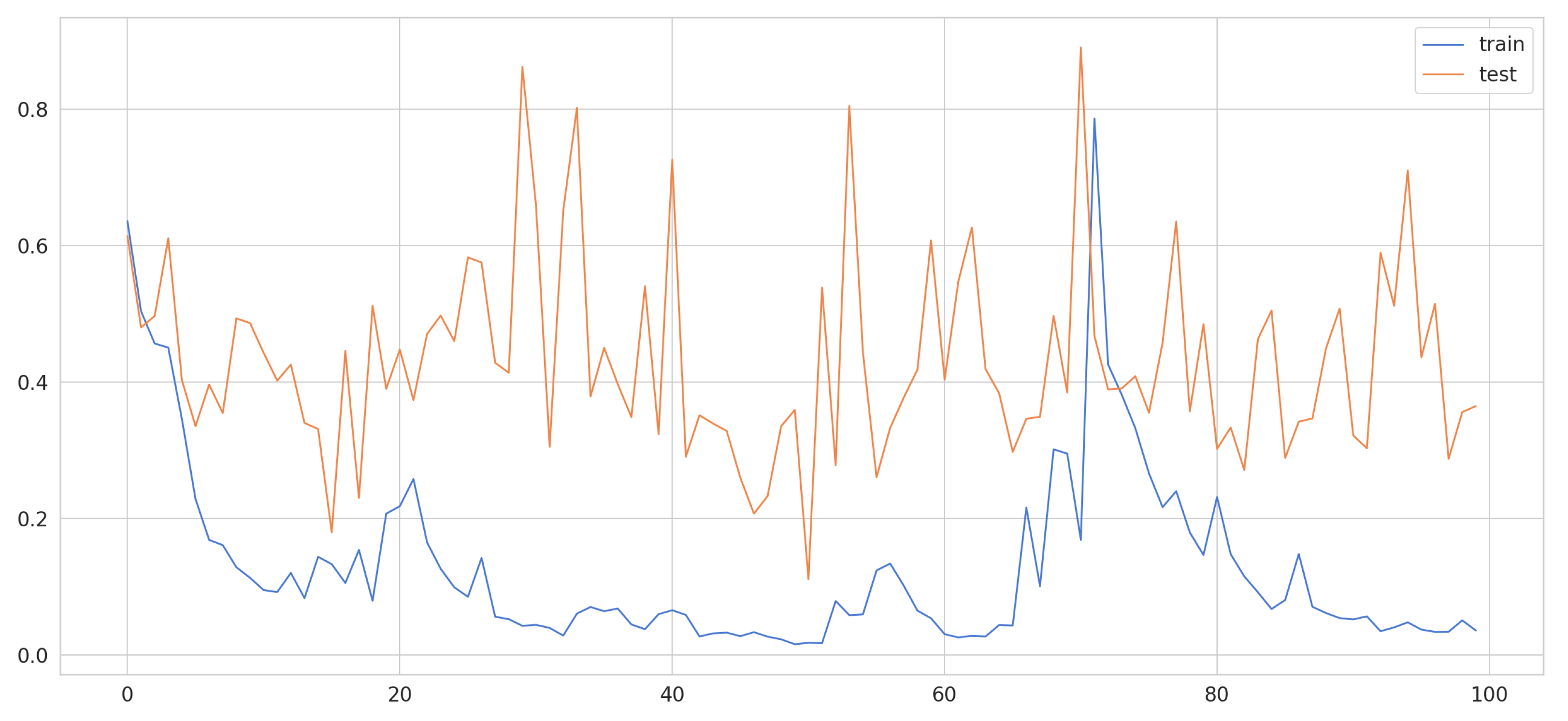 Sensors 21 03372 g014