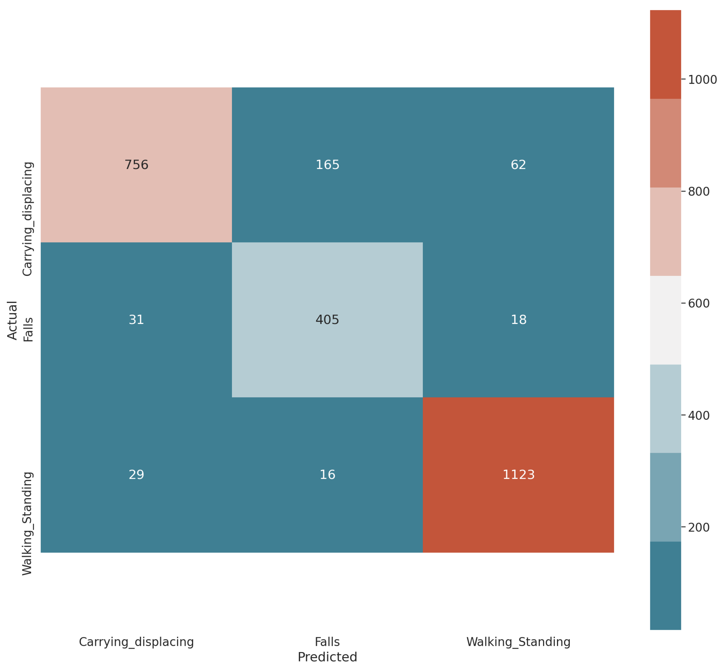 Sensors 21 03372 g015