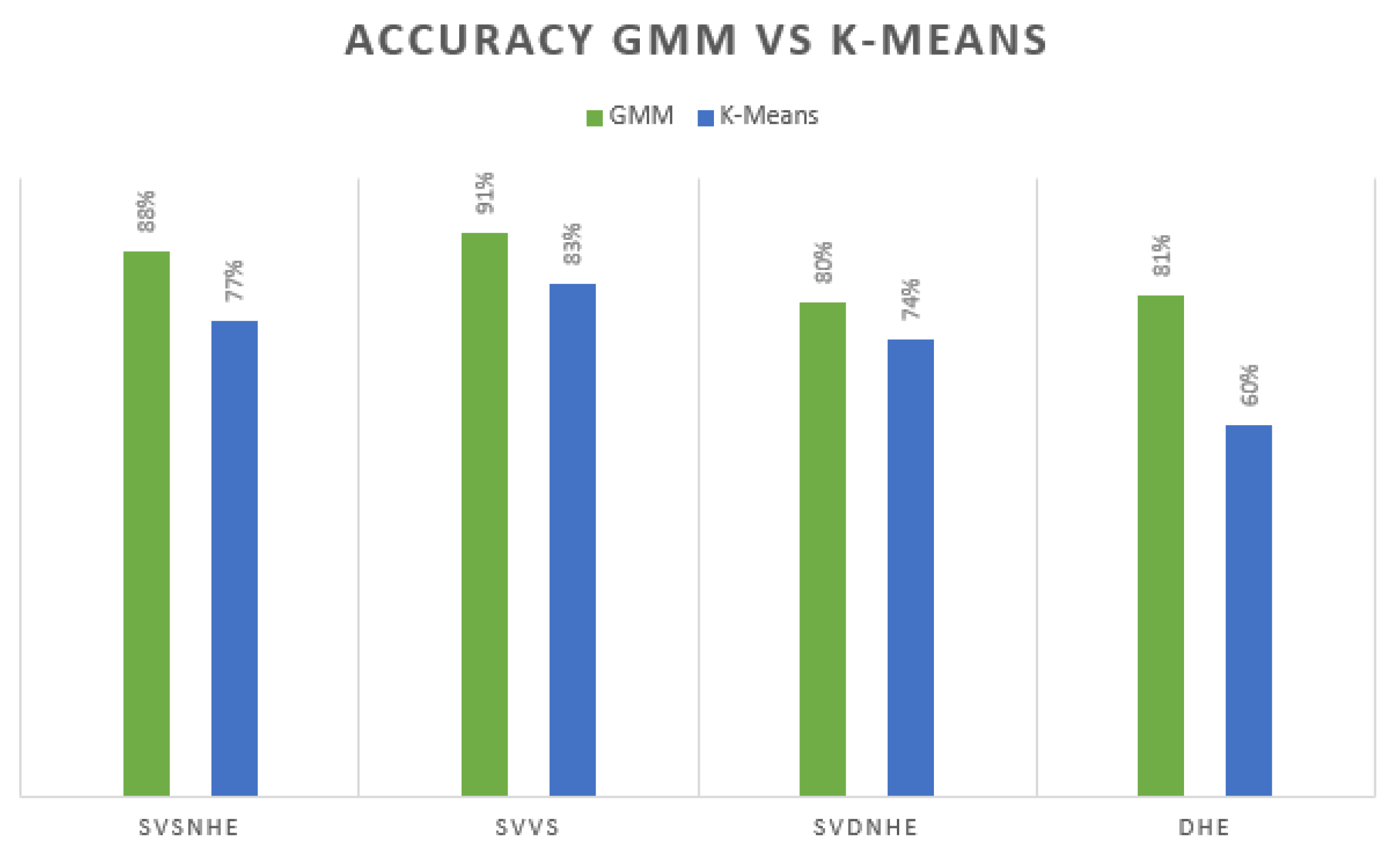 Sensors 21 03372 g022