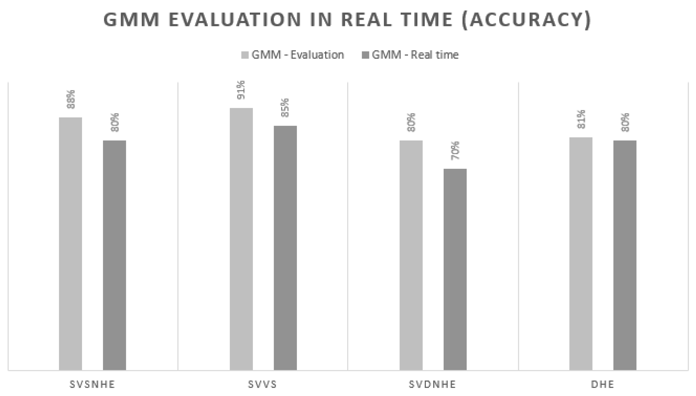 Sensors 21 03372 g023