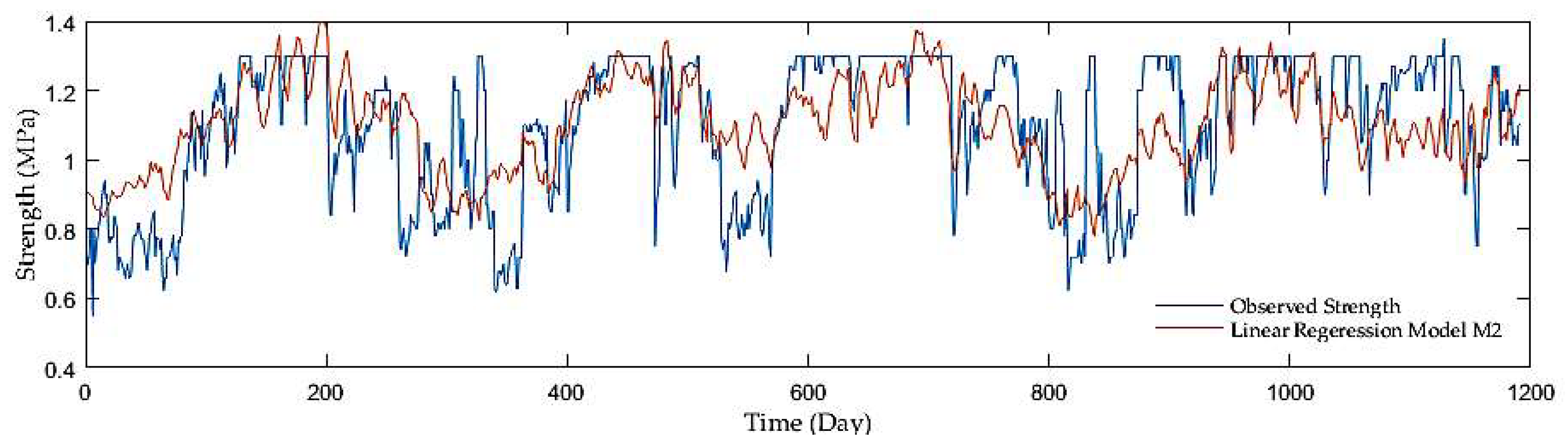 Sensors 21 03373 g002