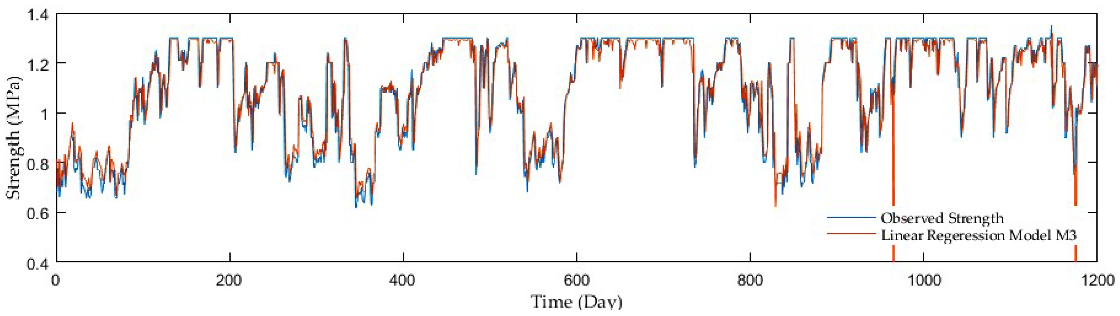 Sensors 21 03373 g003