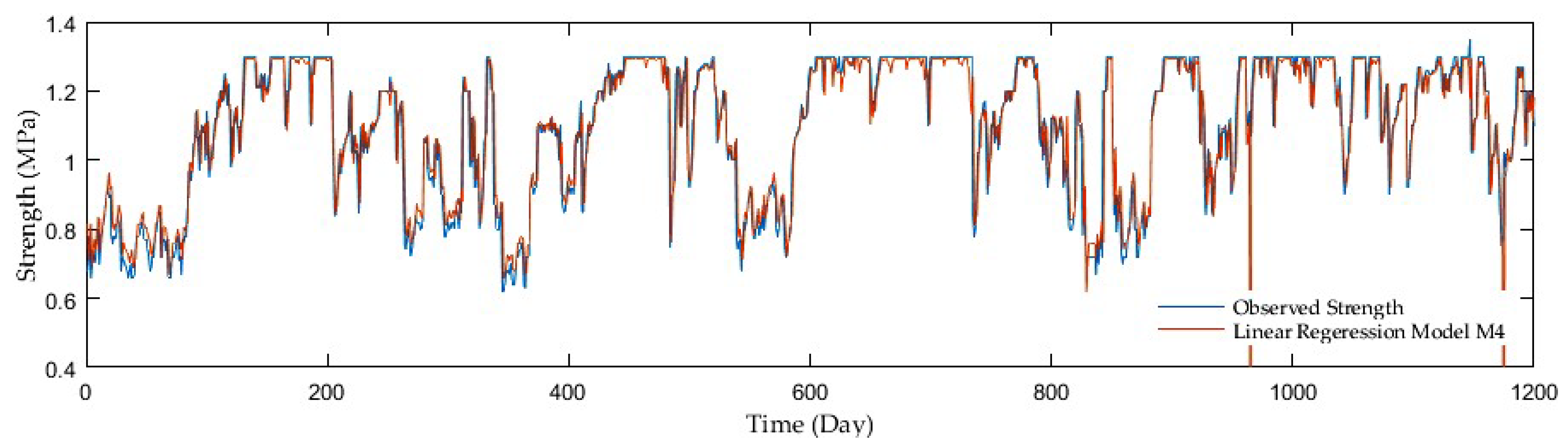 Sensors 21 03373 g004