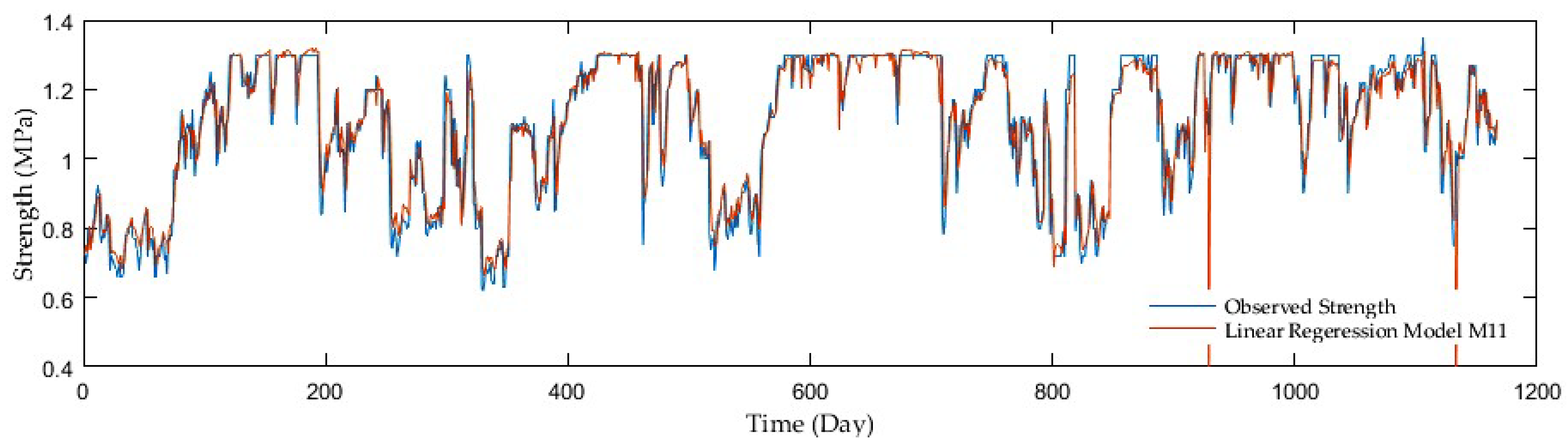 Sensors 21 03373 g005