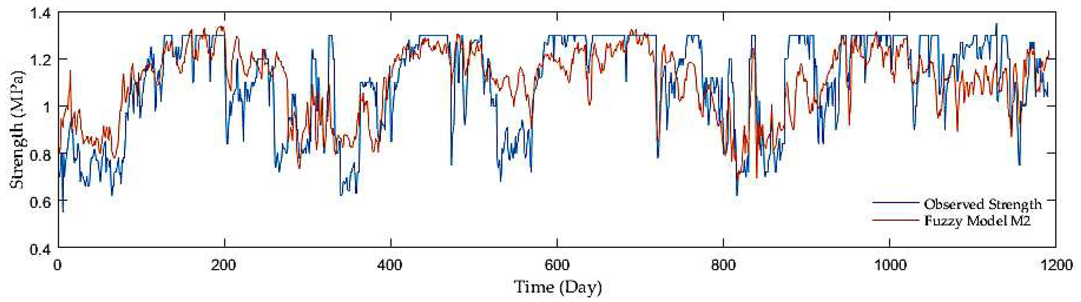 Sensors 21 03373 g006