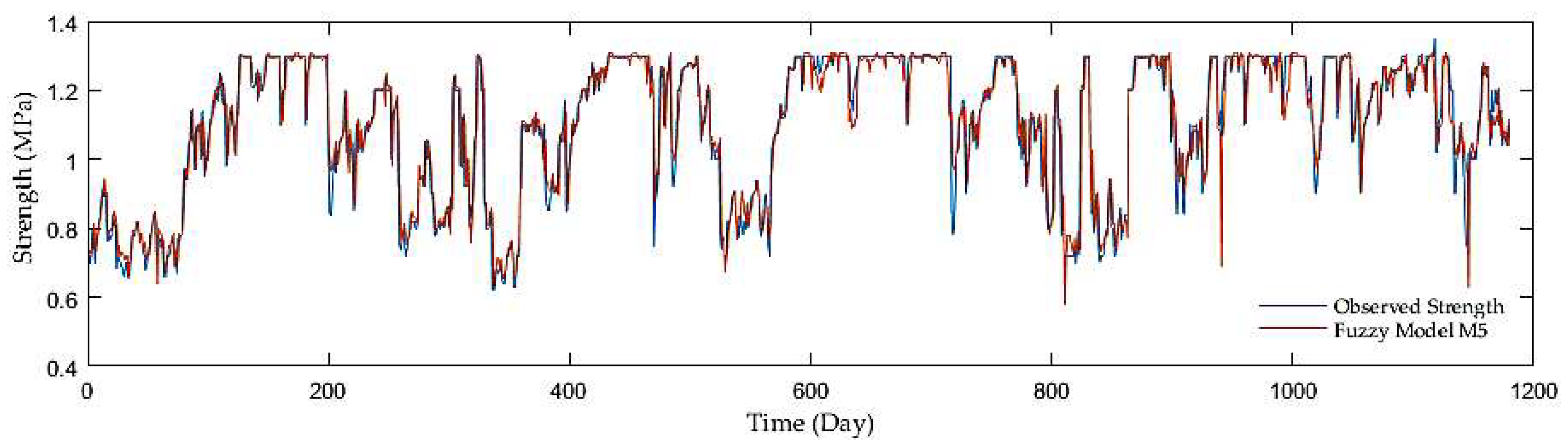 Sensors 21 03373 g007