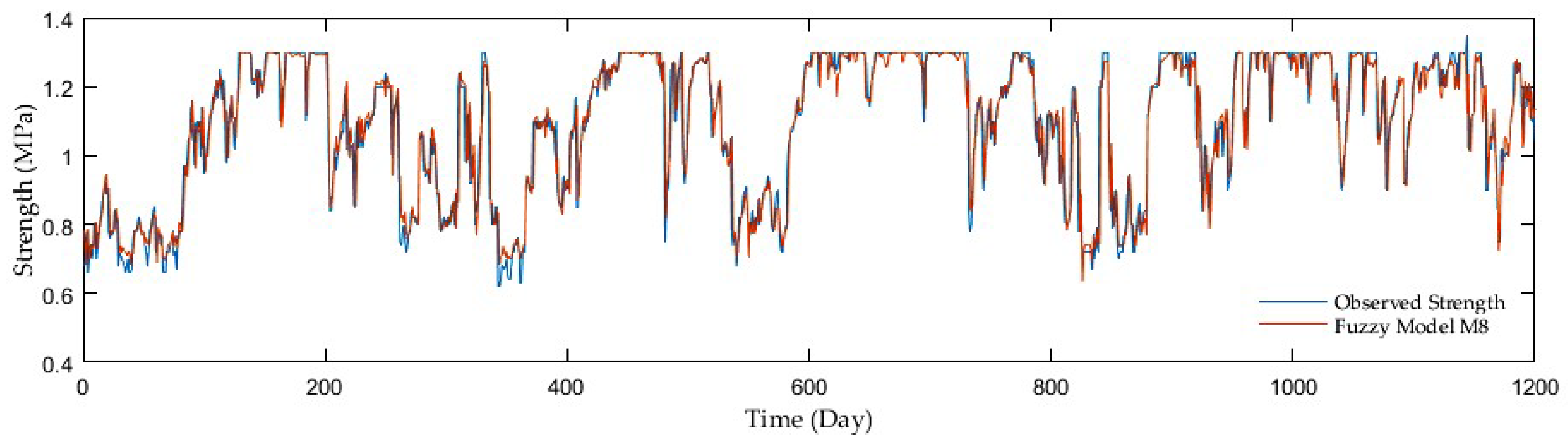 Sensors 21 03373 g008