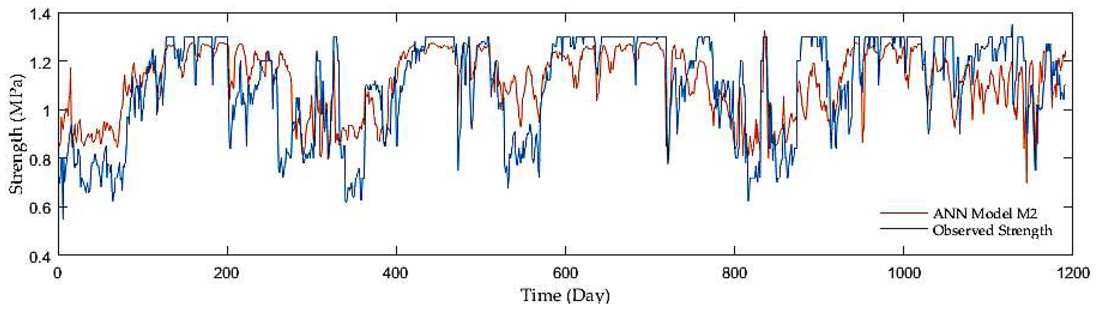 Sensors 21 03373 g009