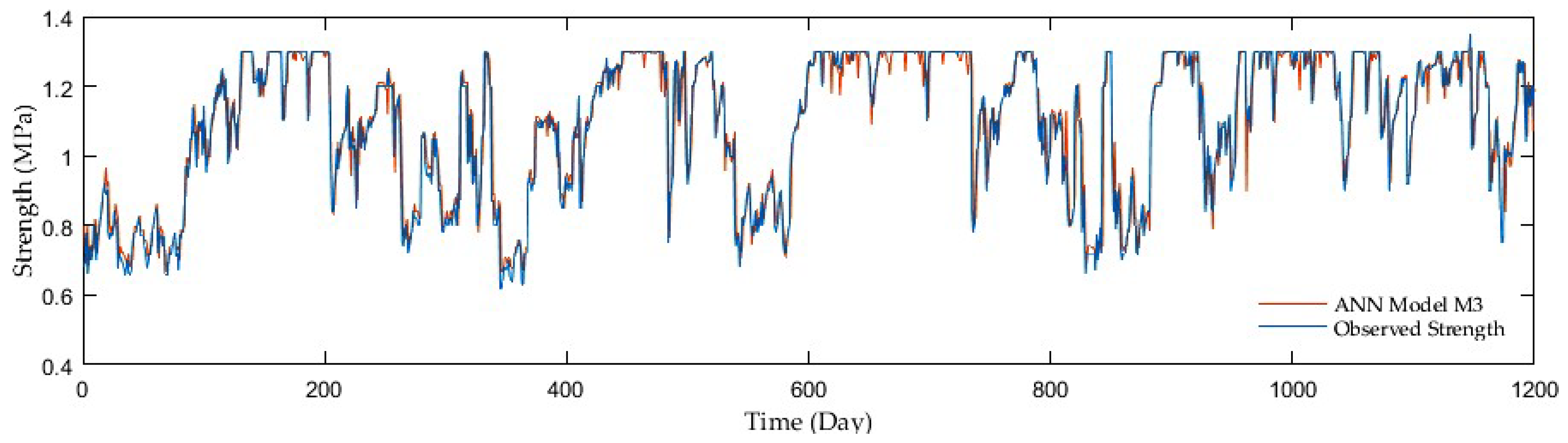 Sensors 21 03373 g010
