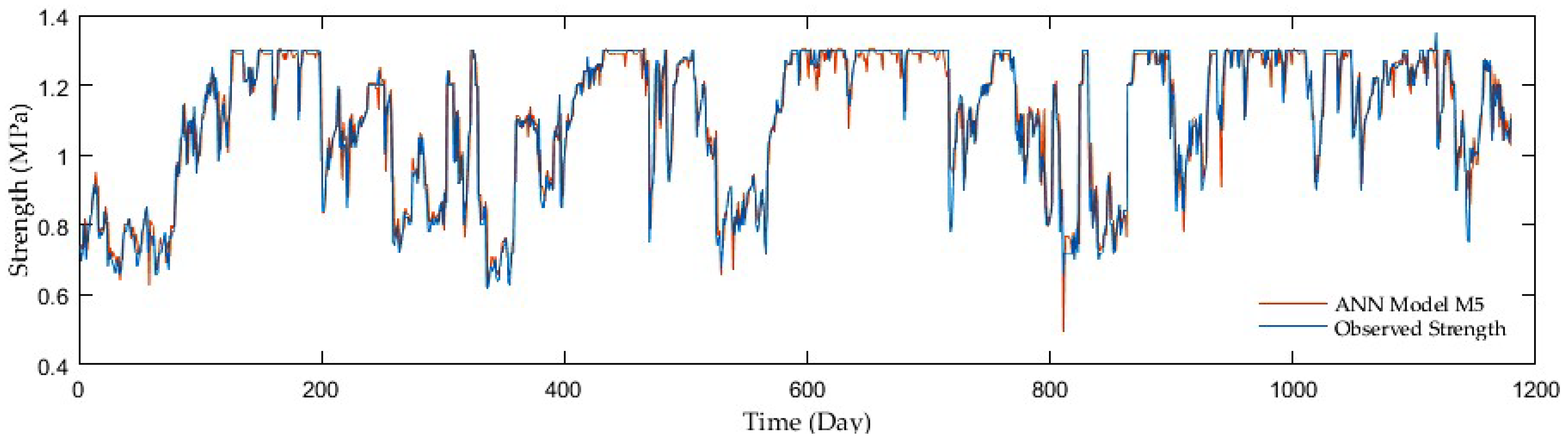 Sensors 21 03373 g011