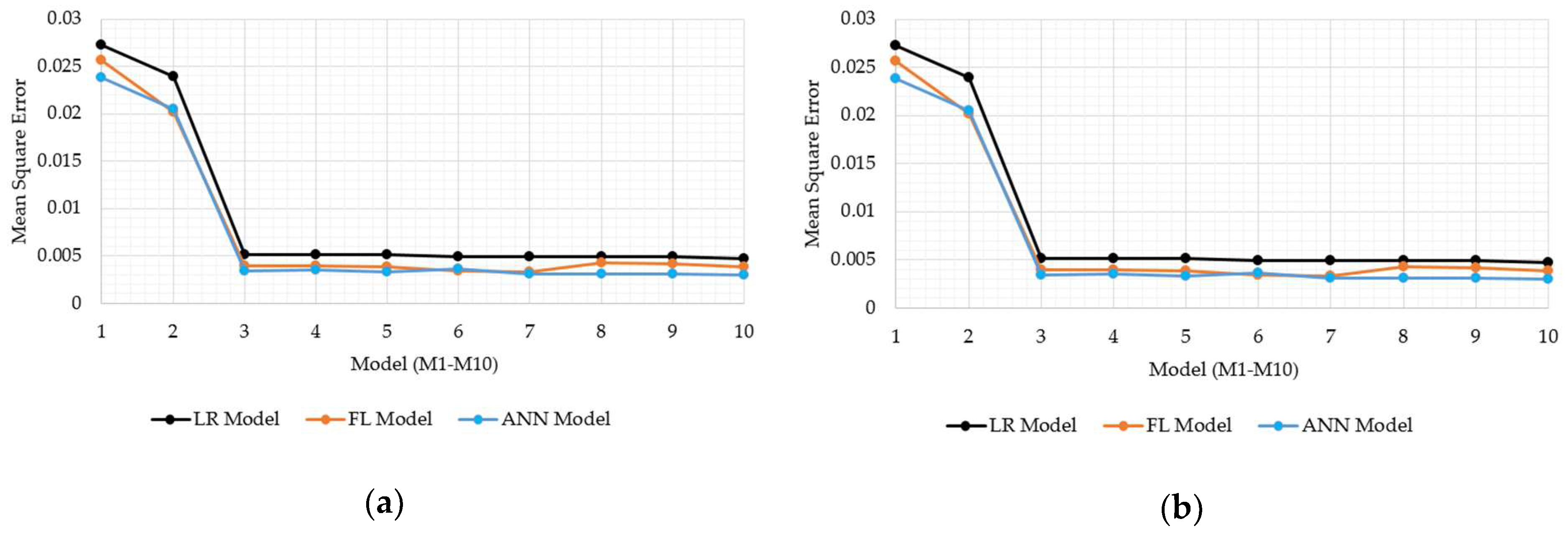 Sensors 21 03373 g013