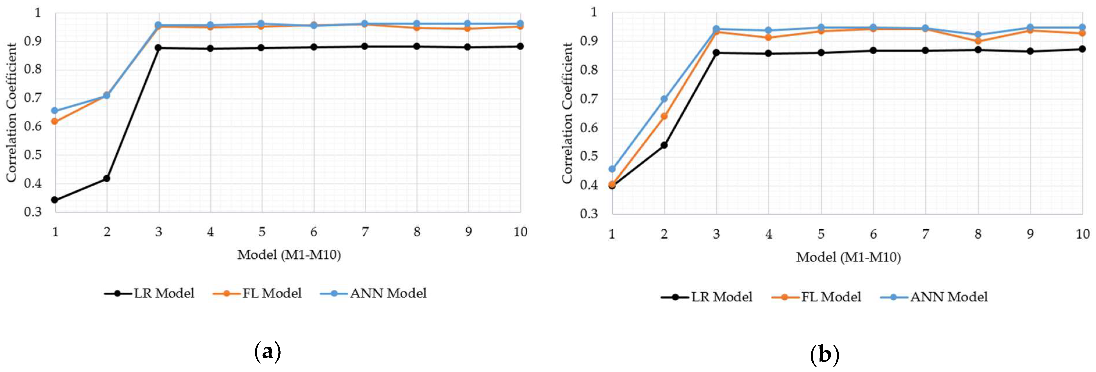 Sensors 21 03373 g014