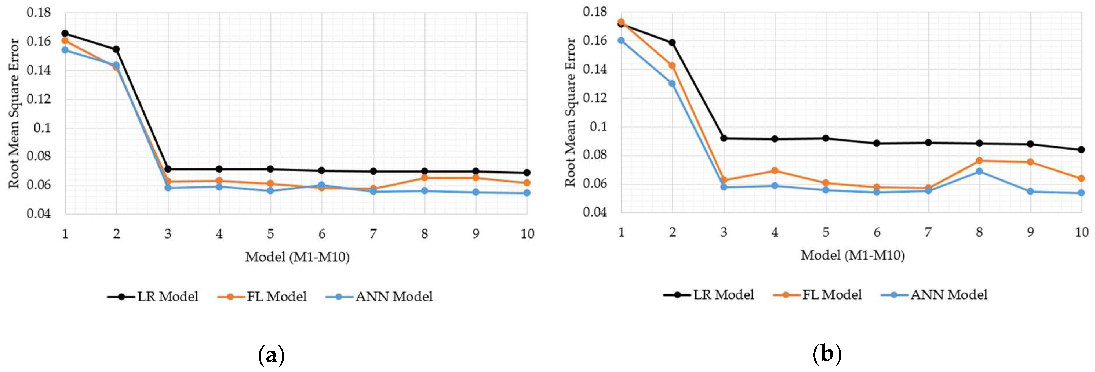 Sensors 21 03373 g015