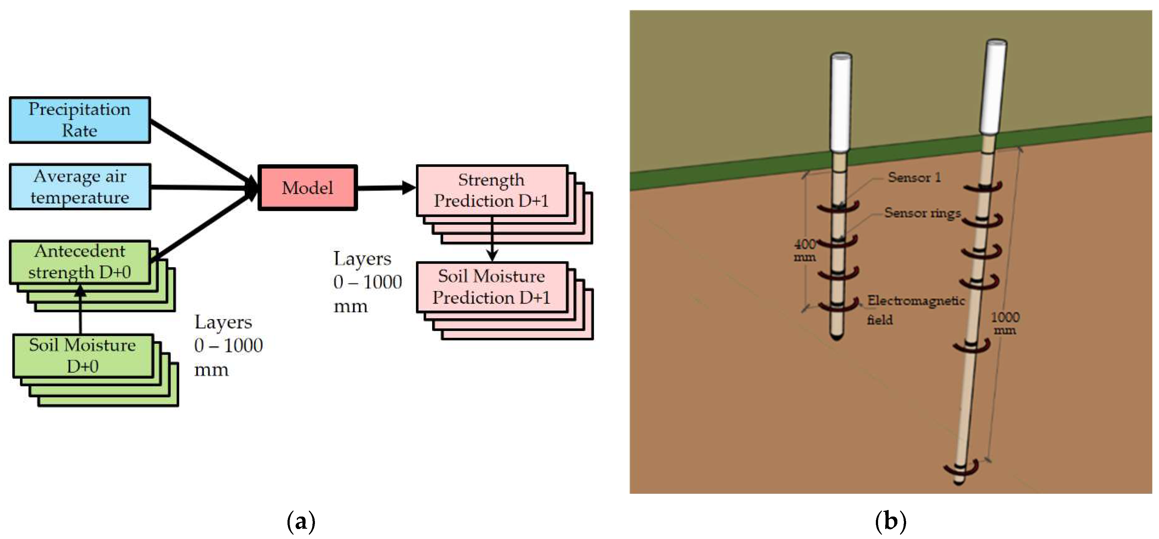 Sensors 21 03373 g016