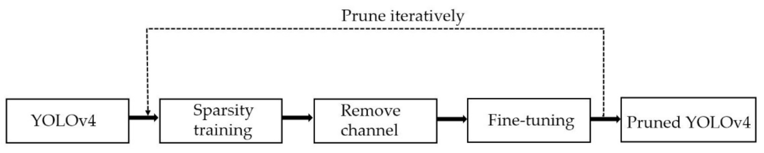 Sensors 21 03374 g002 Sensors 21 03374 g002