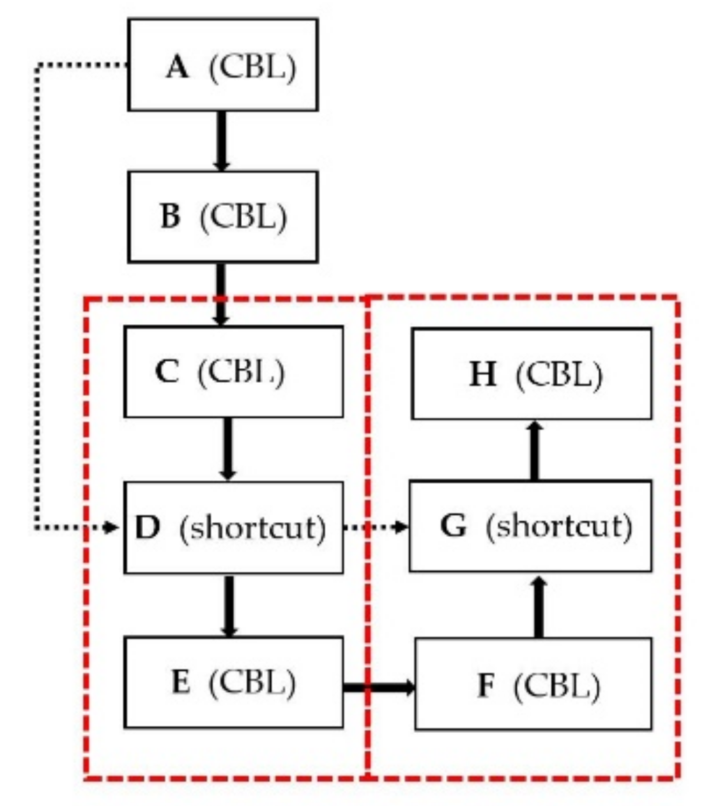 Sensors 21 03374 g003 Sensors 21 03374 g003