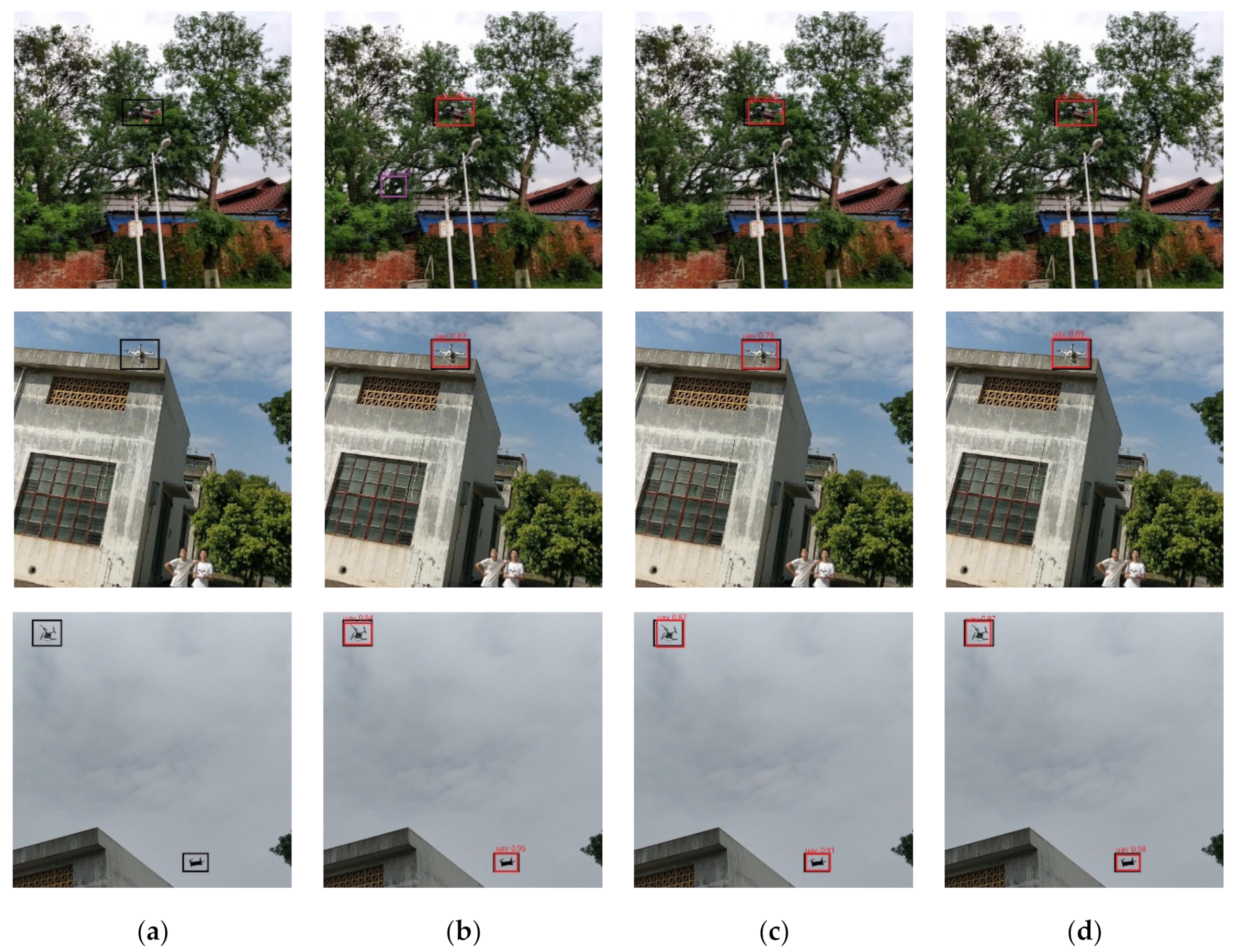 Sensors 21 03374 g005 Sensors 21 03374 g005