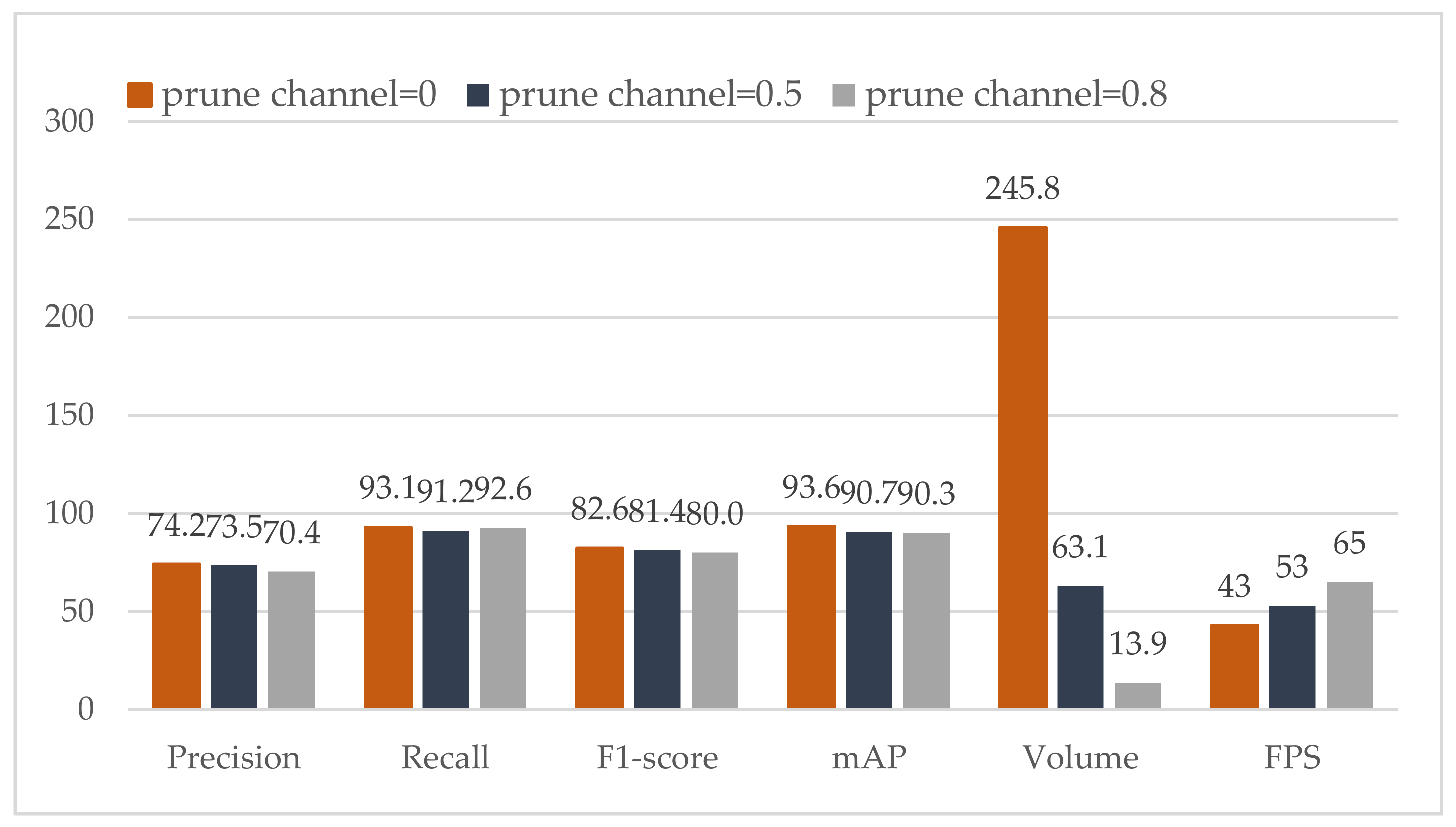 Sensors 21 03374 g007 Sensors 21 03374 g007