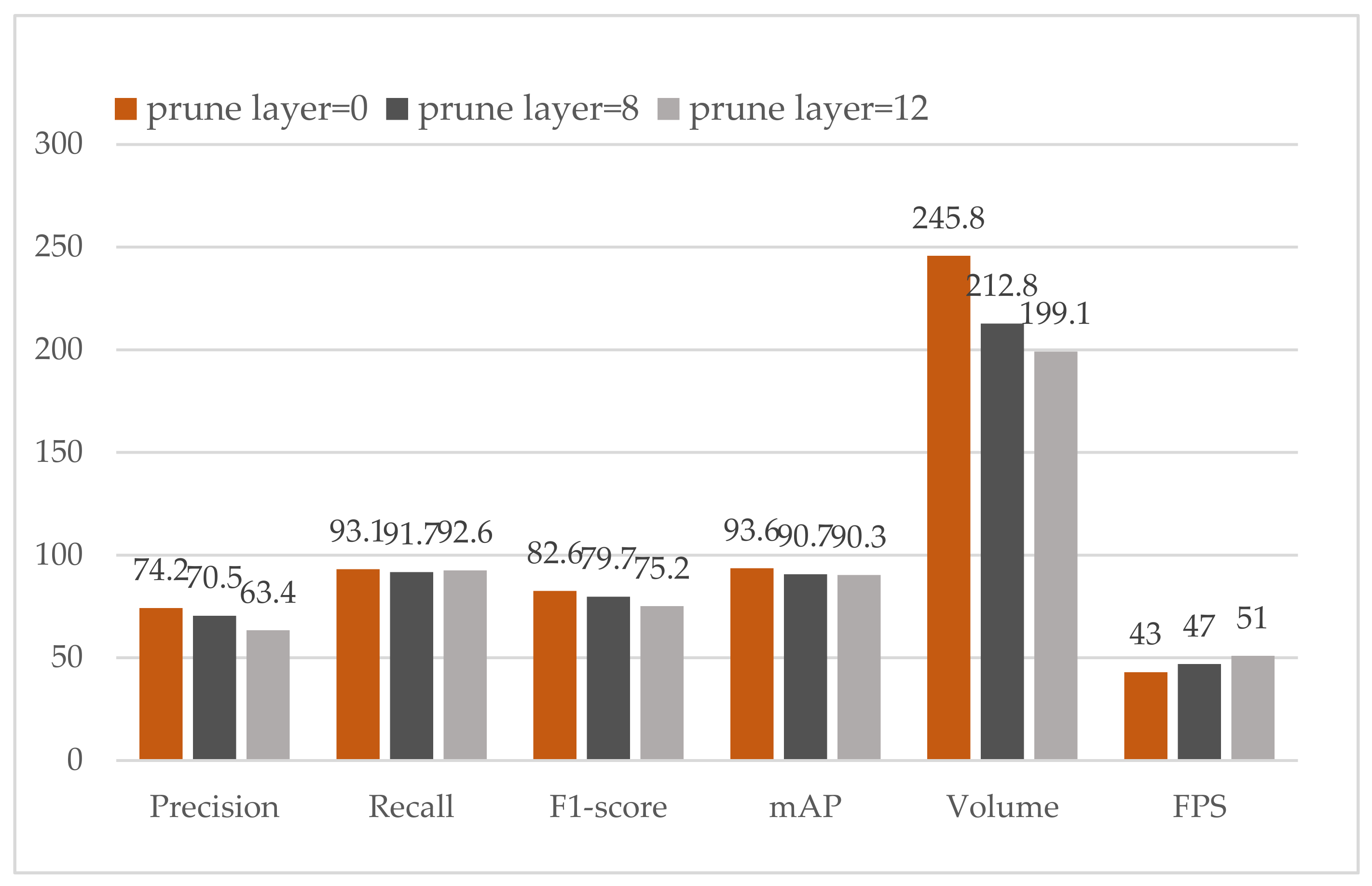 Sensors 21 03374 g008 Sensors 21 03374 g008
