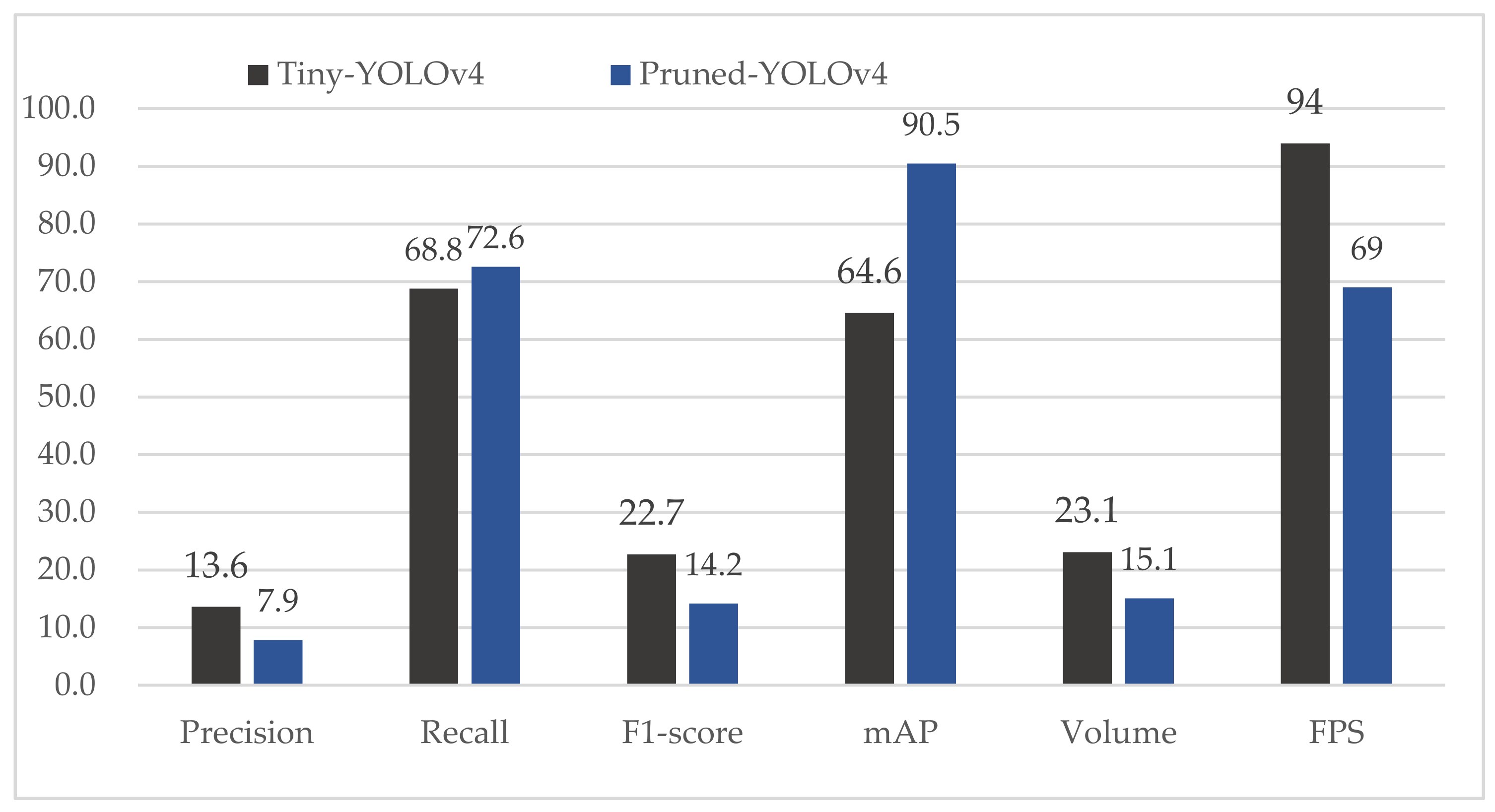 Sensors 21 03374 g009 Sensors 21 03374 g009