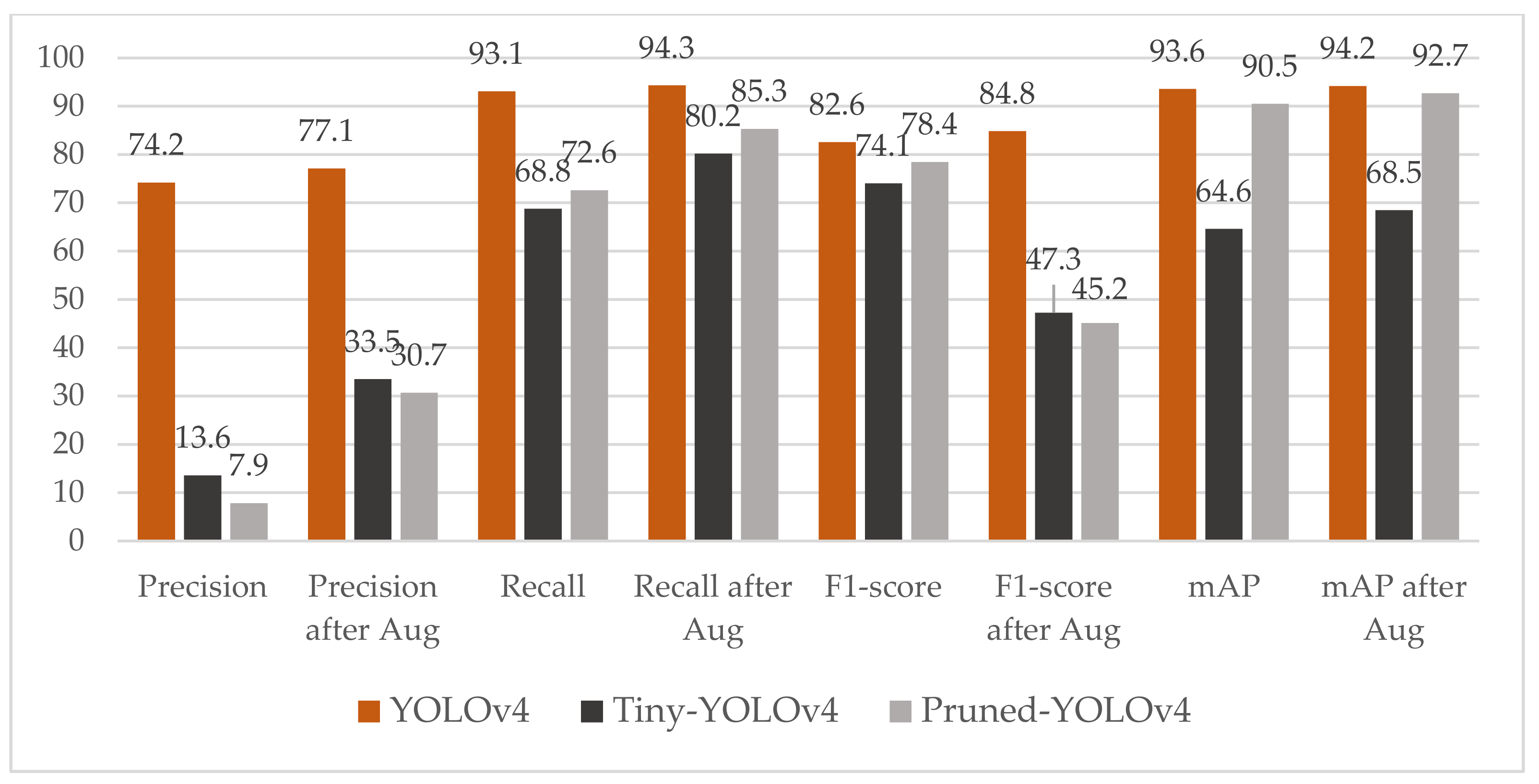 Sensors 21 03374 g010 Sensors 21 03374 g010