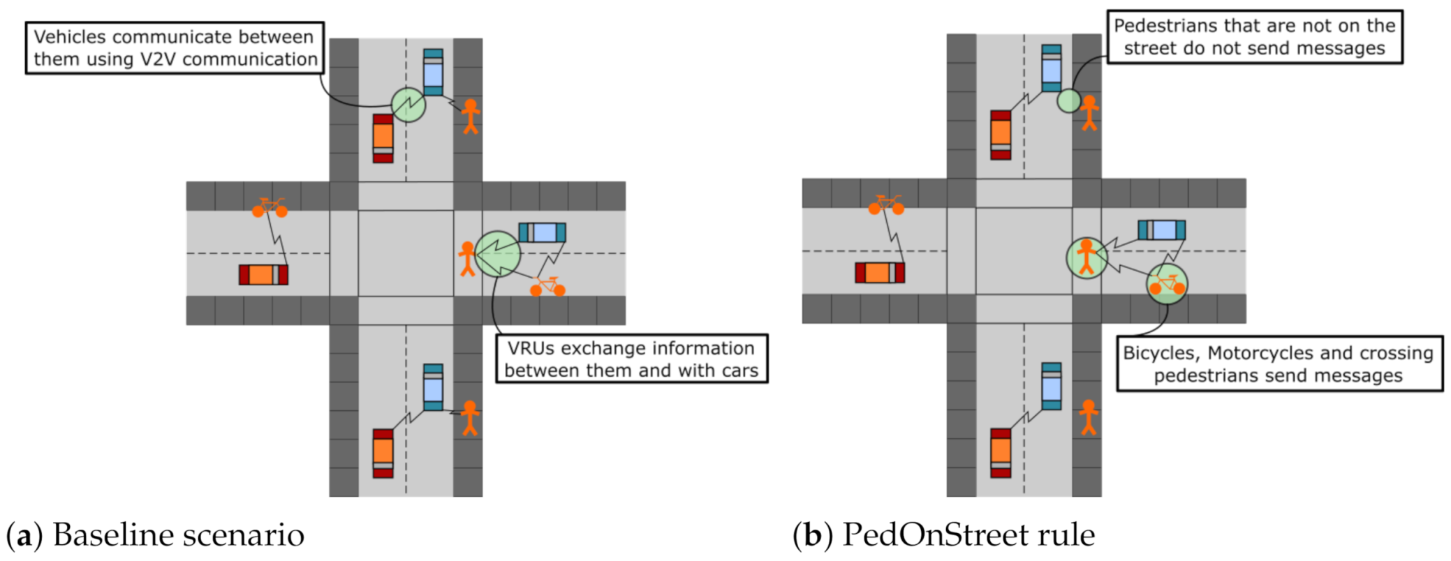 Sensors 21 03375 g001 Sensors 21 03375 g001