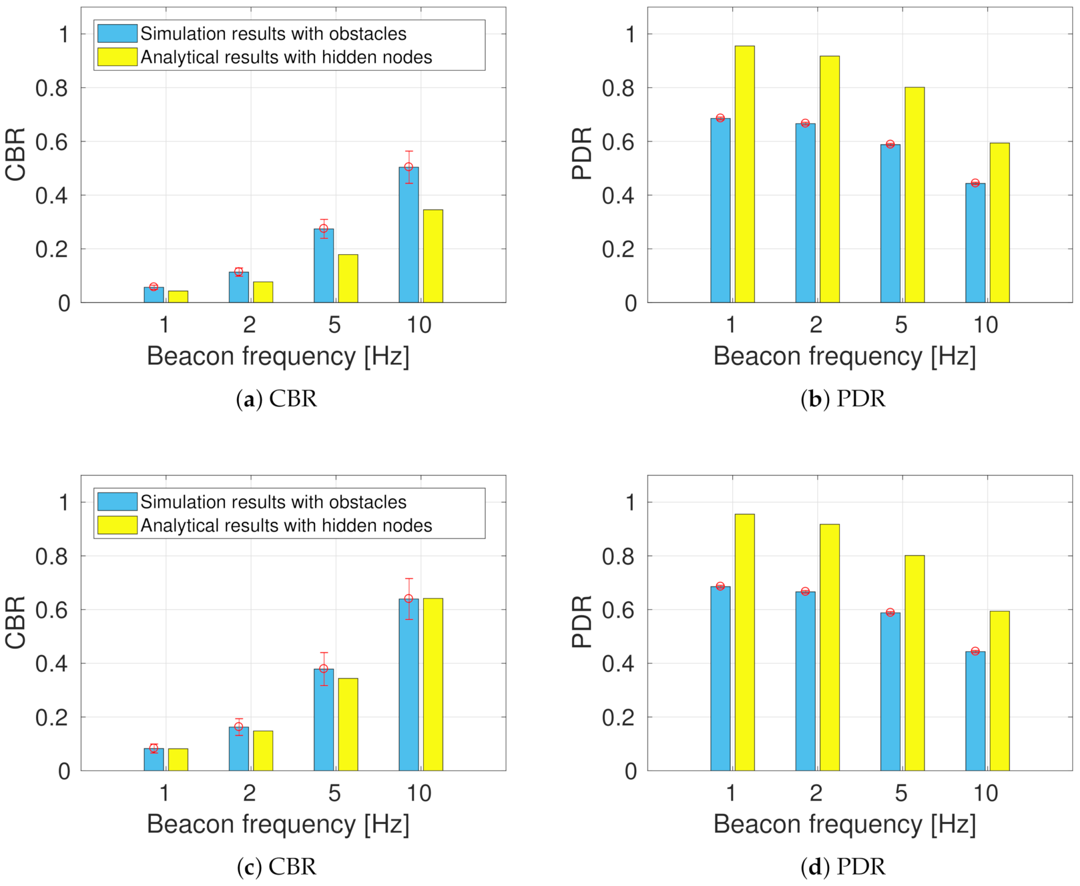 Sensors 21 03375 g005 Sensors 21 03375 g005