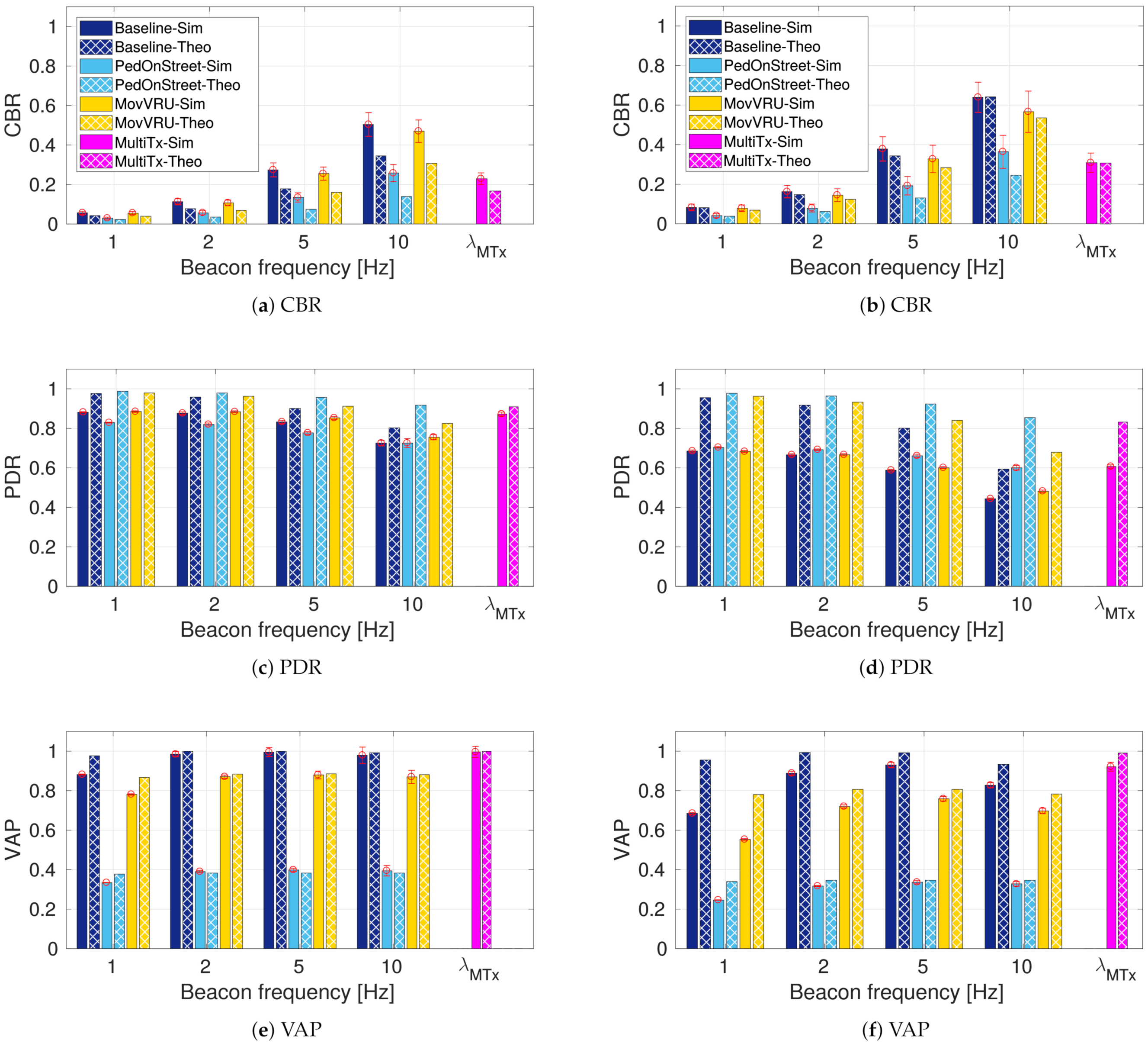 Sensors 21 03375 g006 Sensors 21 03375 g006