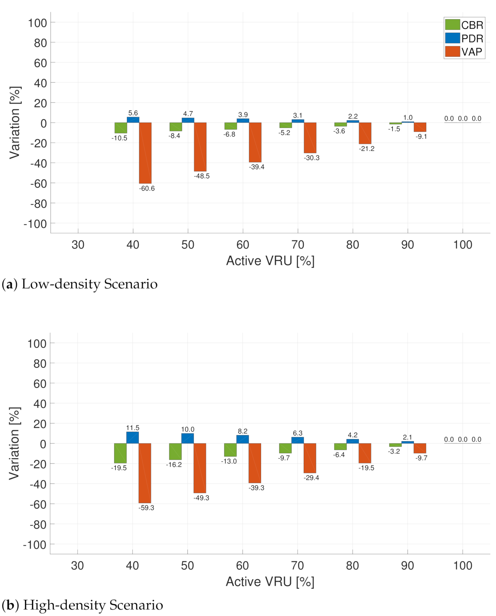 Sensors 21 03375 g007 Sensors 21 03375 g007