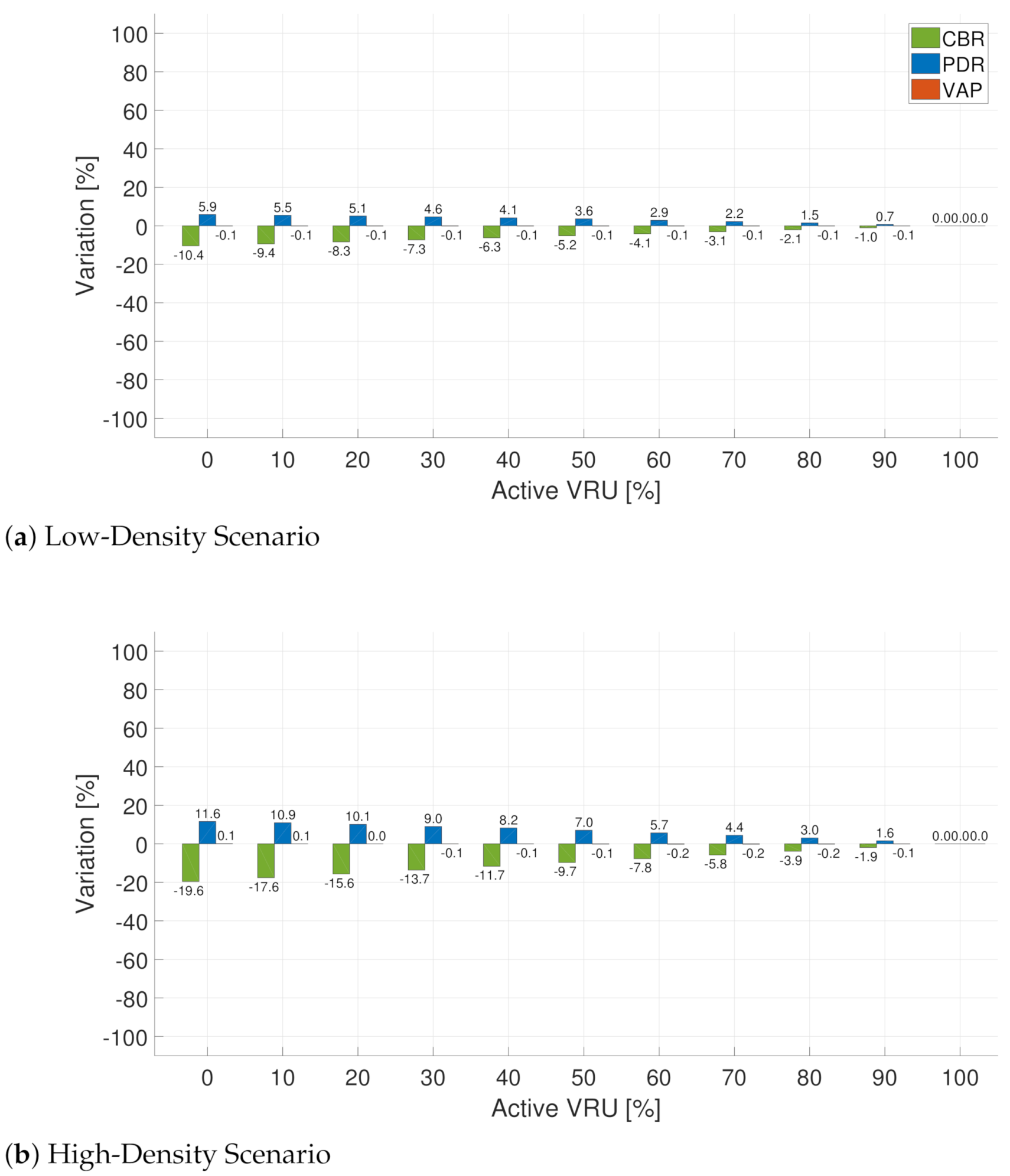 Sensors 21 03375 g009 Sensors 21 03375 g009