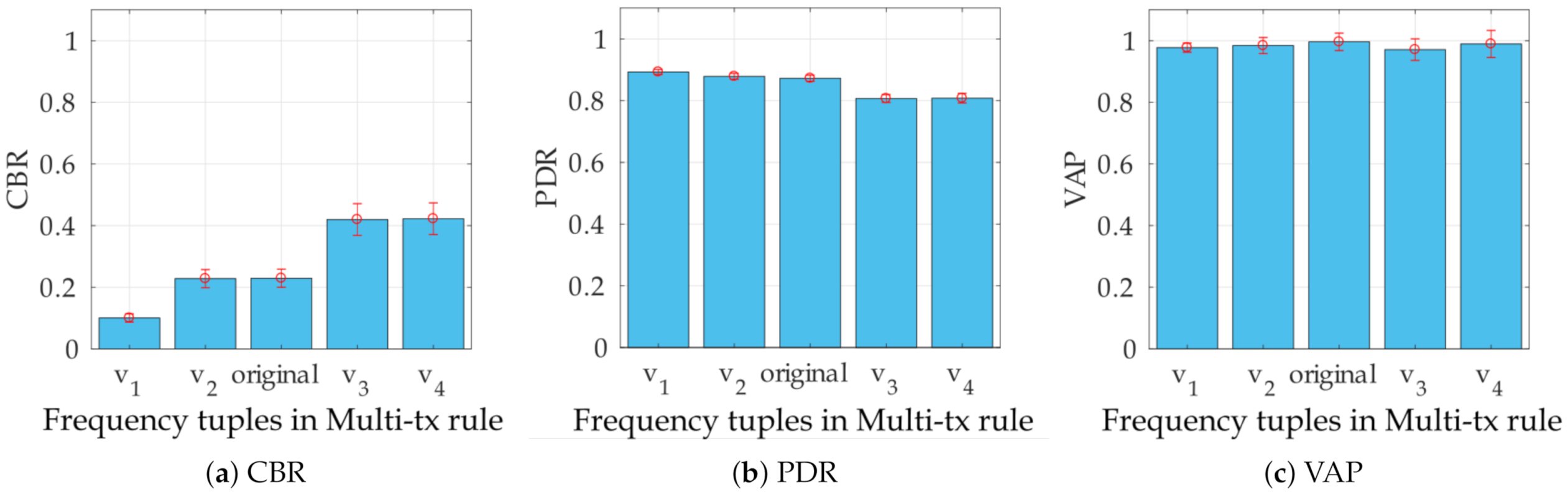 Sensors 21 03375 g010a Sensors 21 03375 g010a