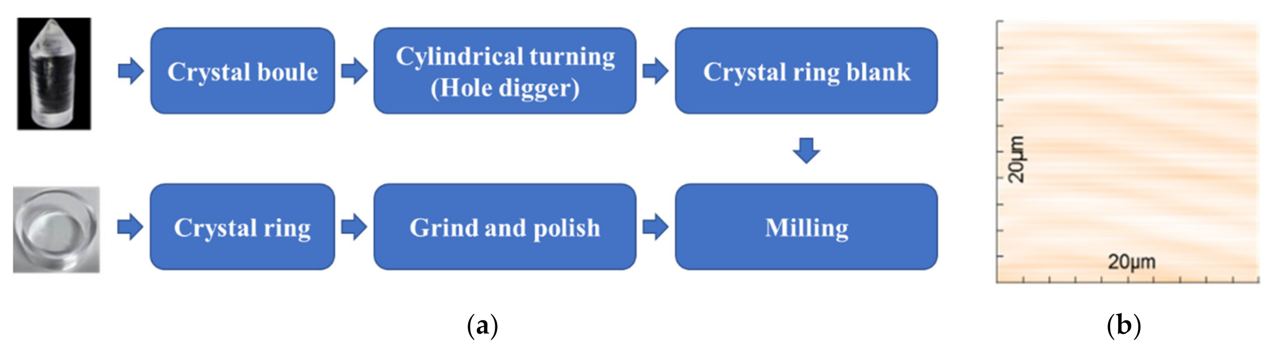 Sensors 21 03376 g003