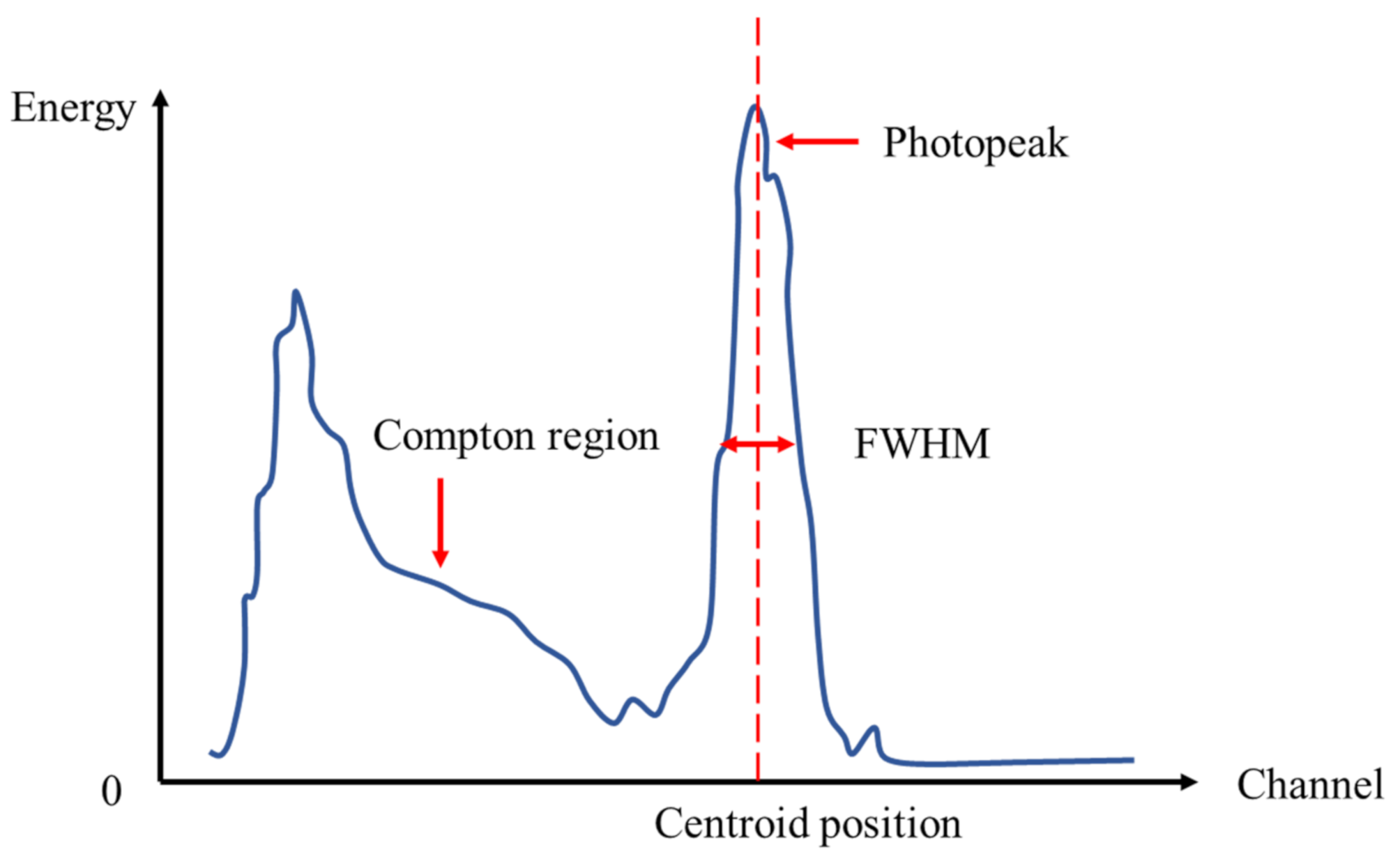 Sensors 21 03376 g005