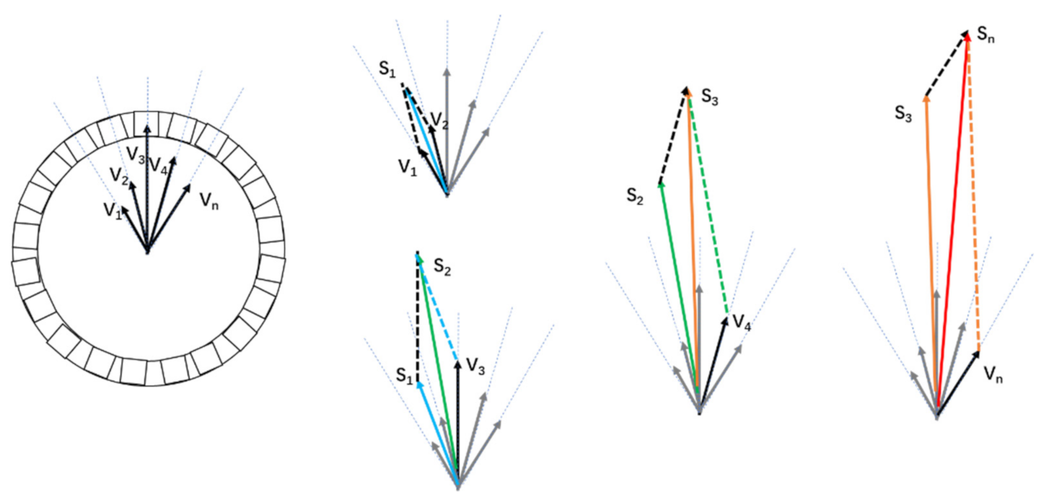 Sensors 21 03376 g006