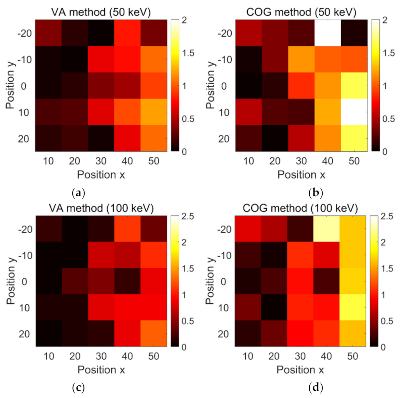 Sensors 21 03376 g009