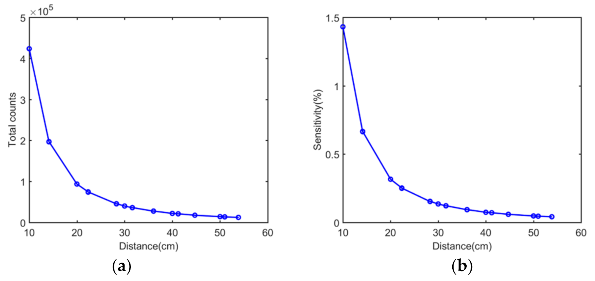Sensors 21 03376 g010