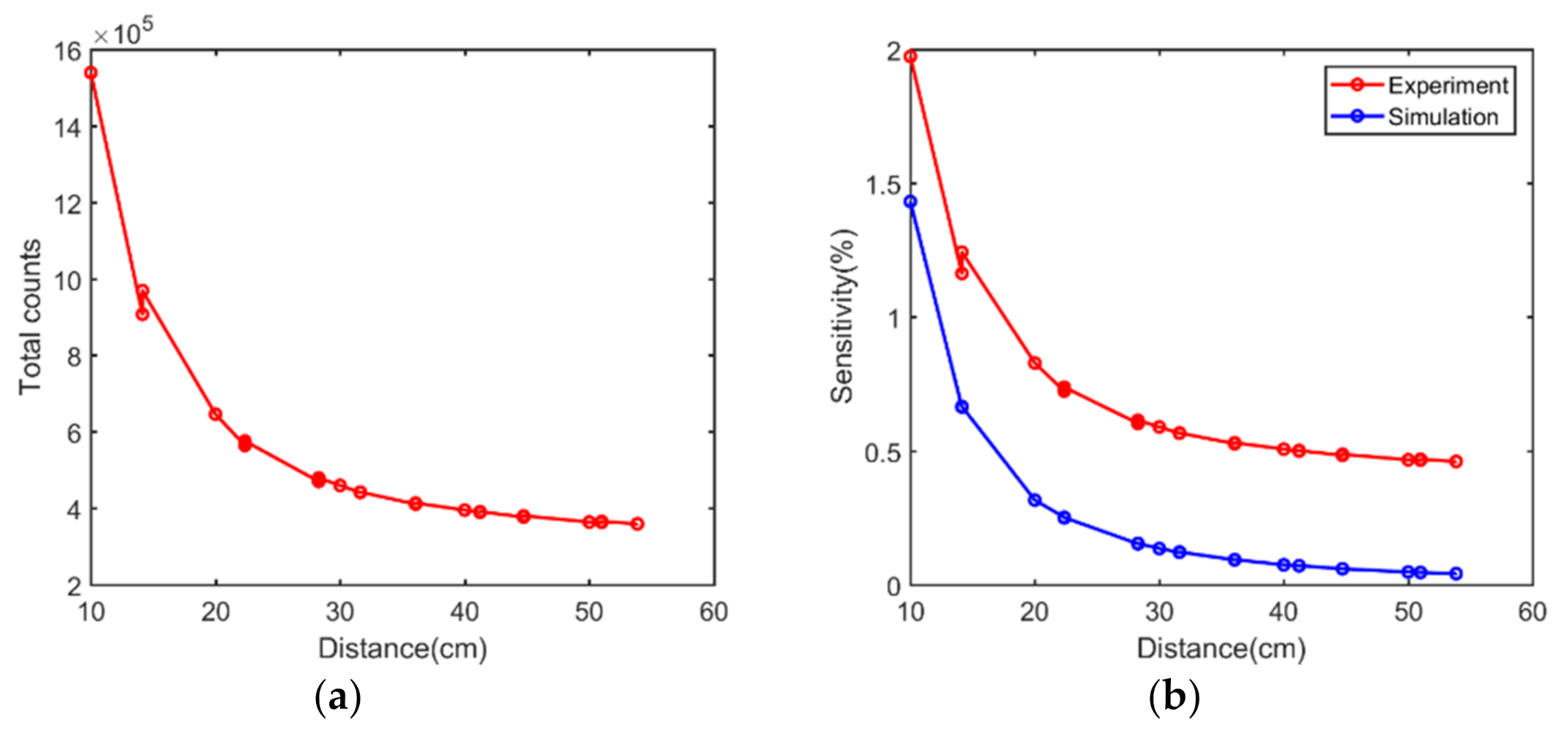 Sensors 21 03376 g013