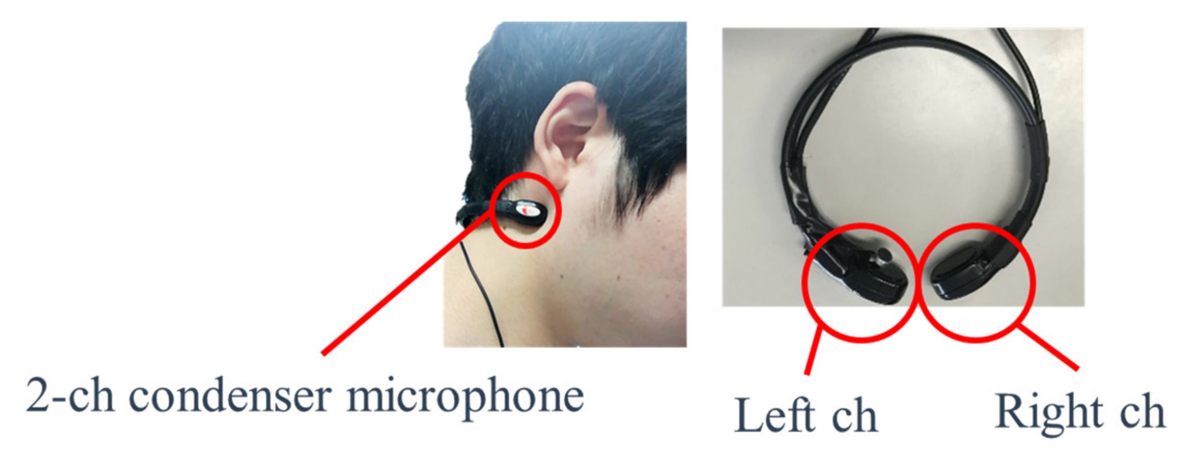 Sensors 21 03378 g002