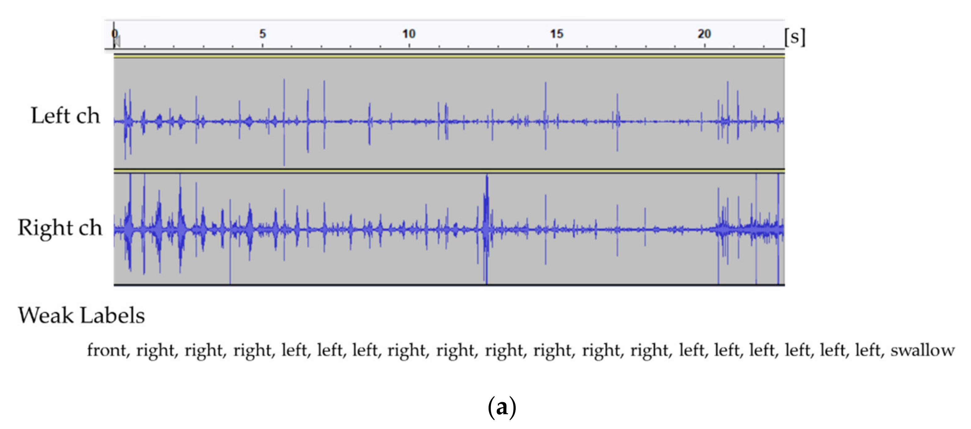 Sensors 21 03378 g003a
