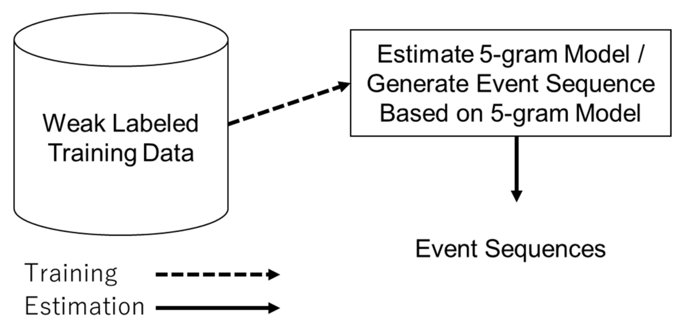 Sensors 21 03378 g007