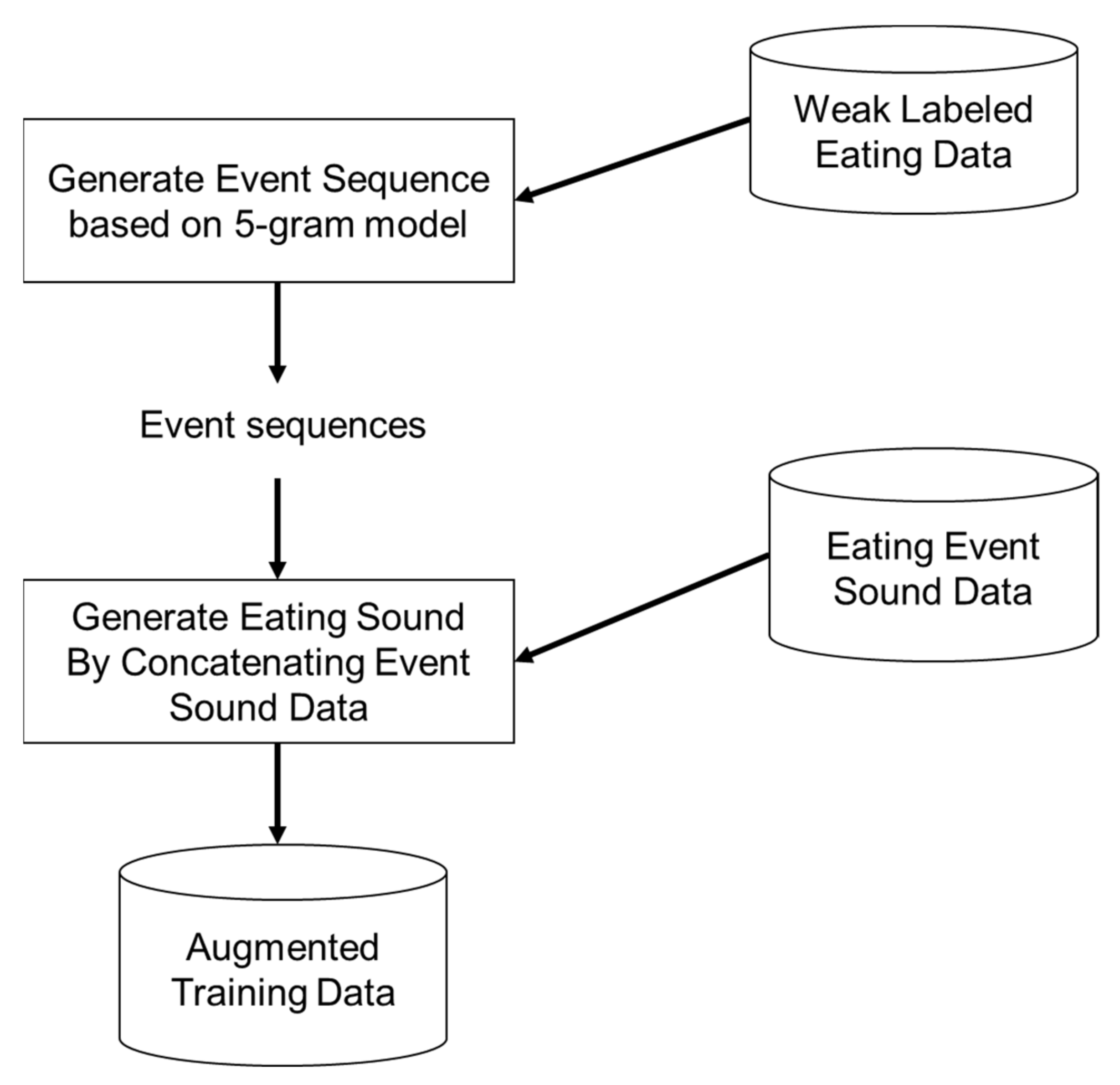 Sensors 21 03378 g008
