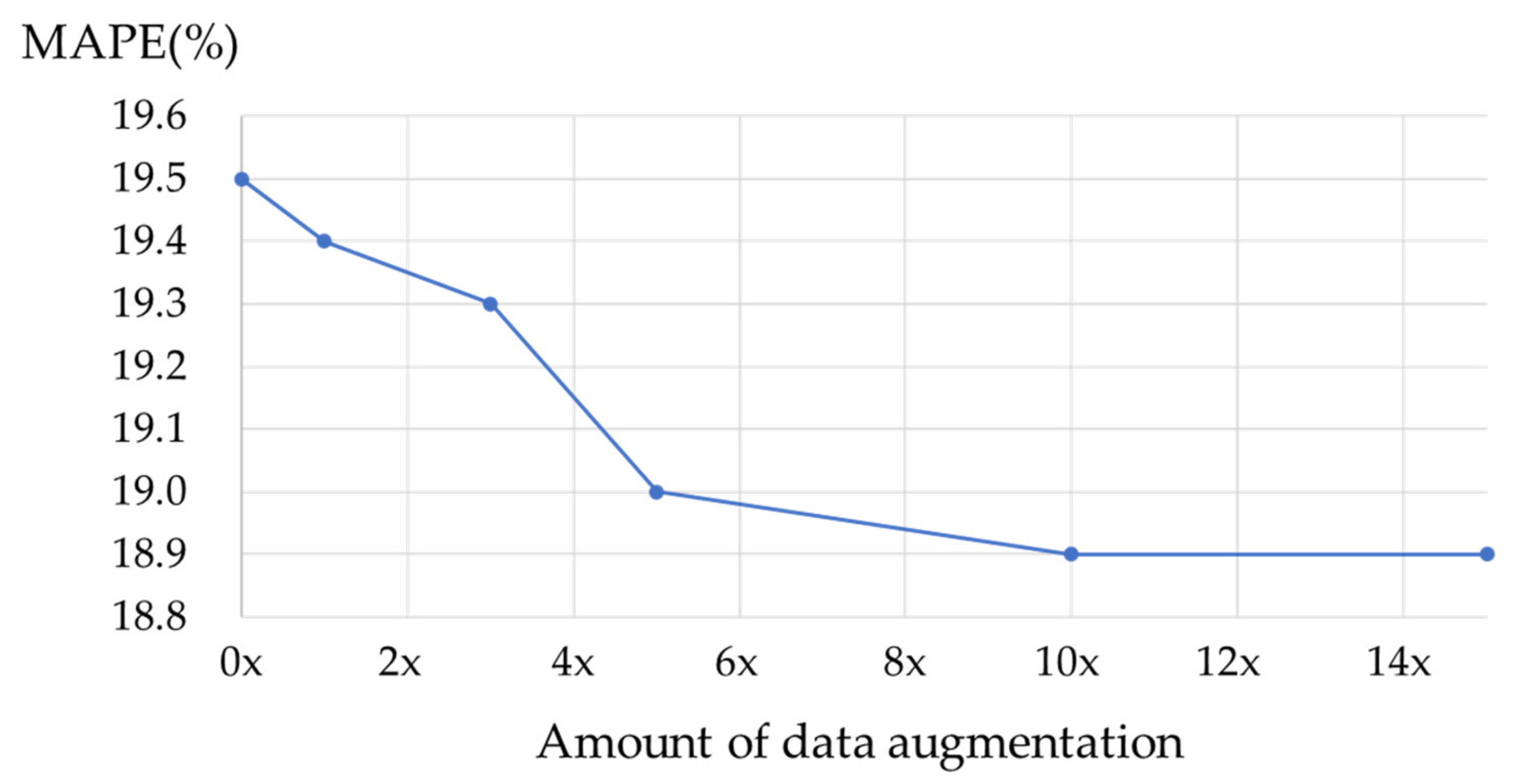 Sensors 21 03378 g009