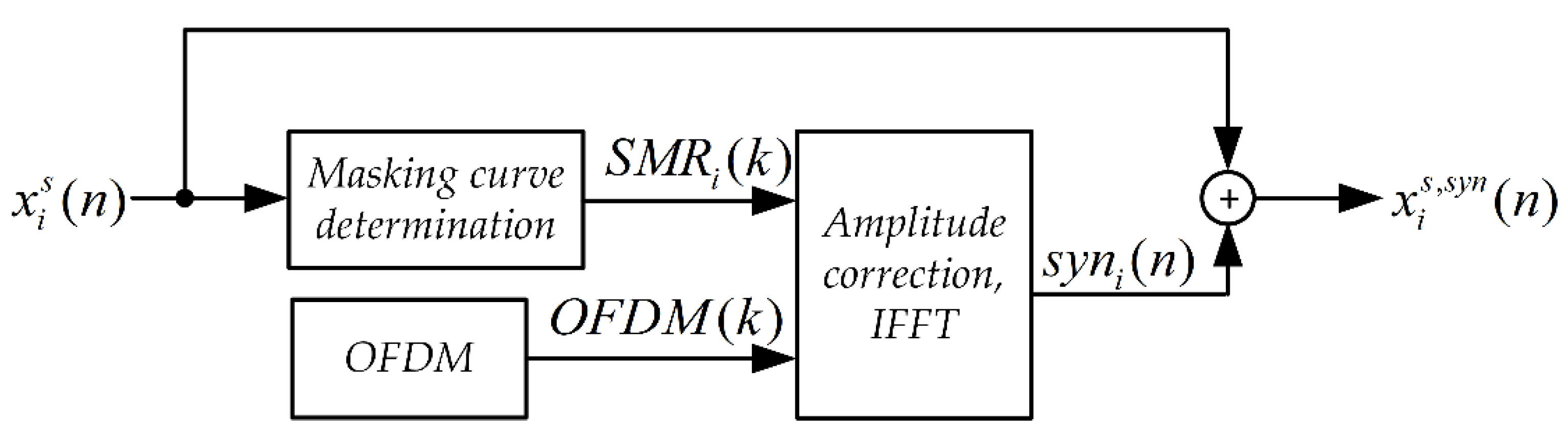 Sensors 21 03379 g001