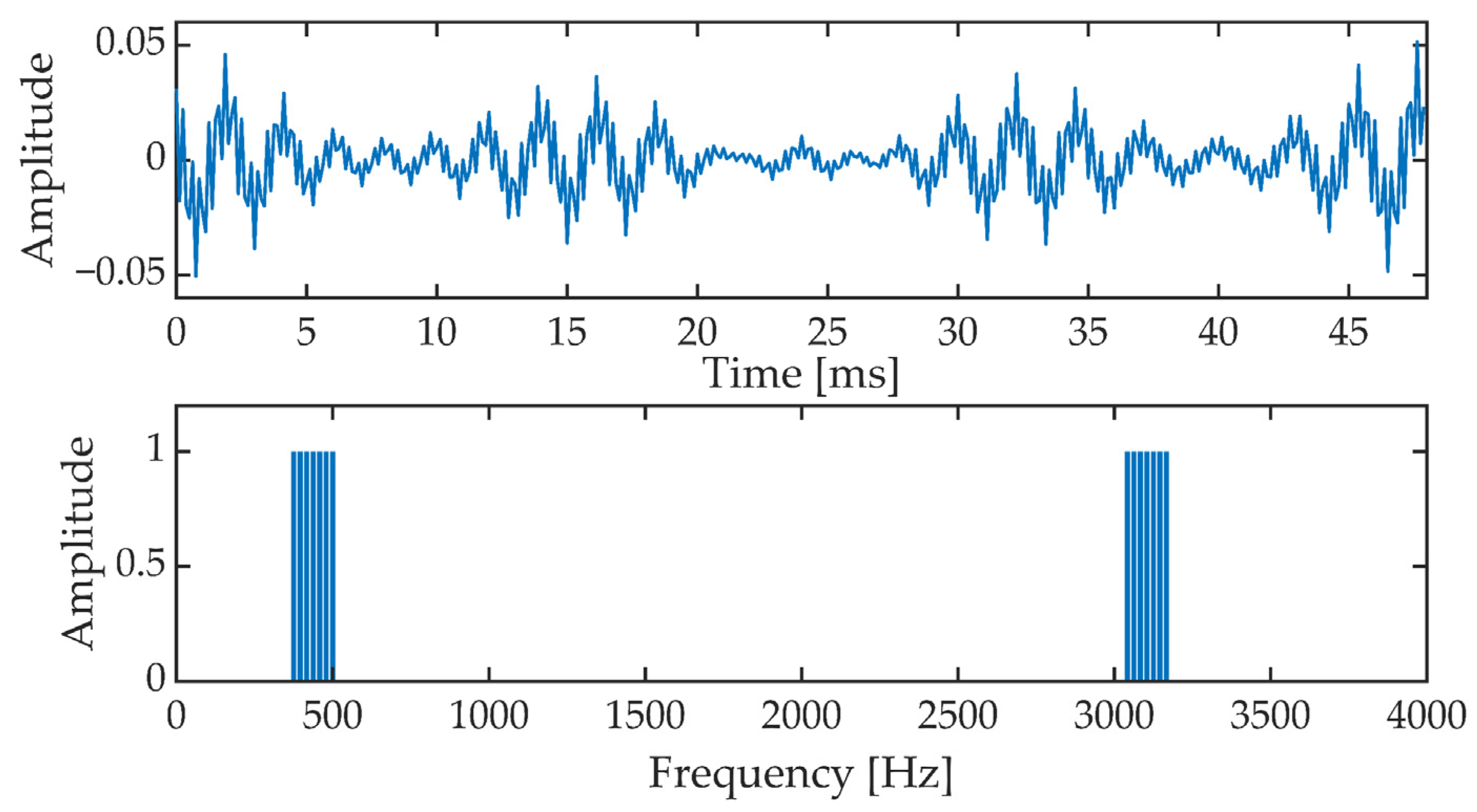 Sensors 21 03379 g002