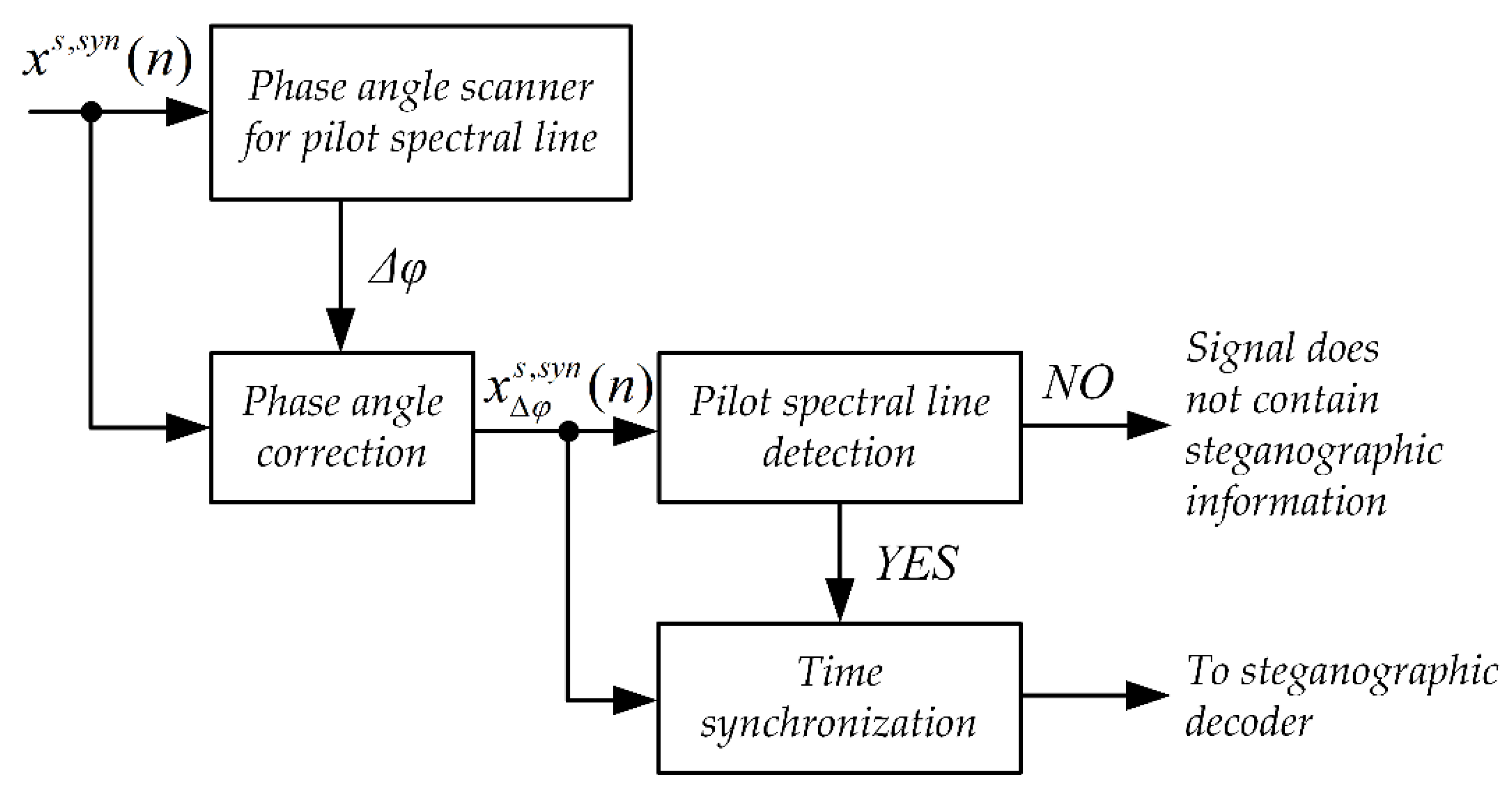 Sensors 21 03379 g003